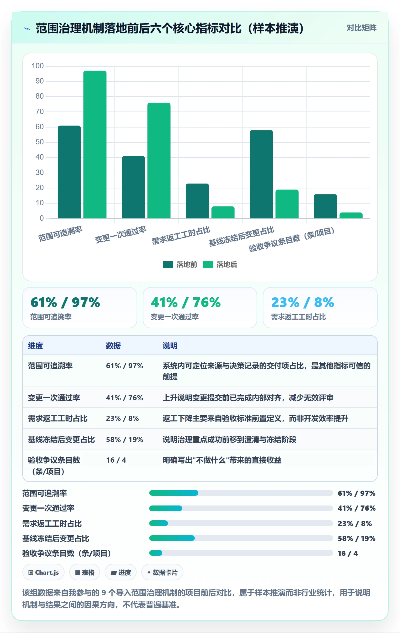 交付范围流程与规范：项目负责人项目范围实操方法关键指标