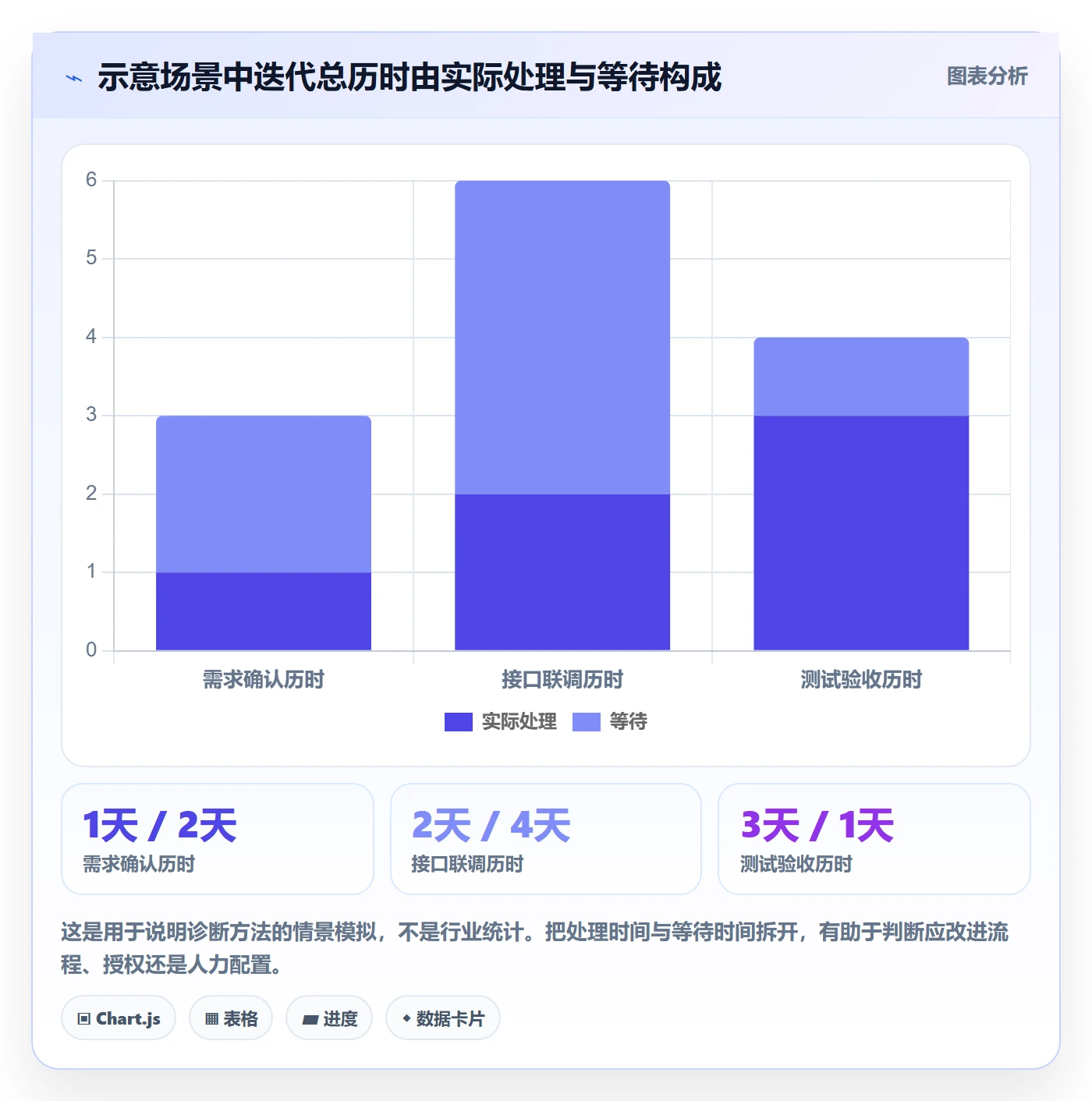 迭代管理迭代进度教程:跨部门团队制度设计,避坑指南