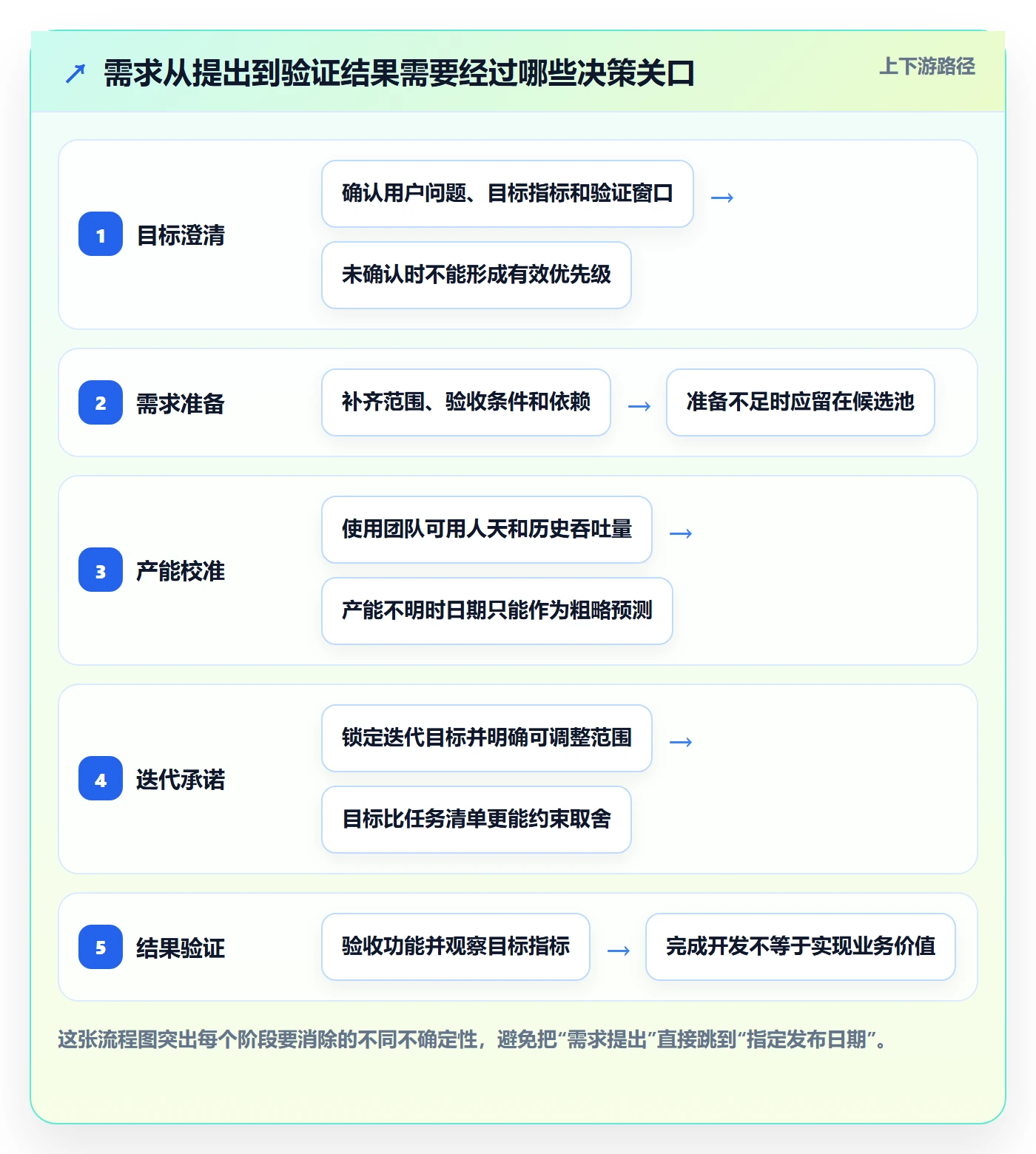 需求排期迭代规划全流程：项目负责人入门指南与一文讲清