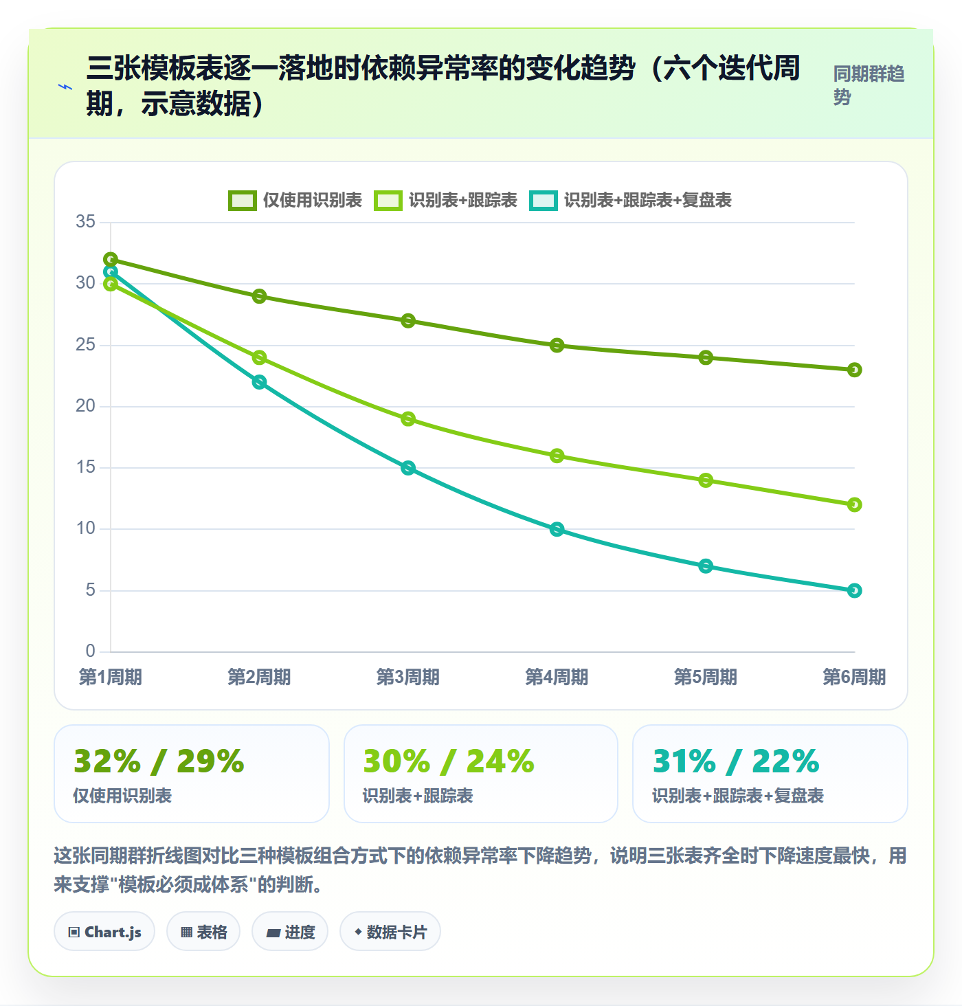 SS实操方法:企业管理者提升任务依赖效率的效率提升方法与模板