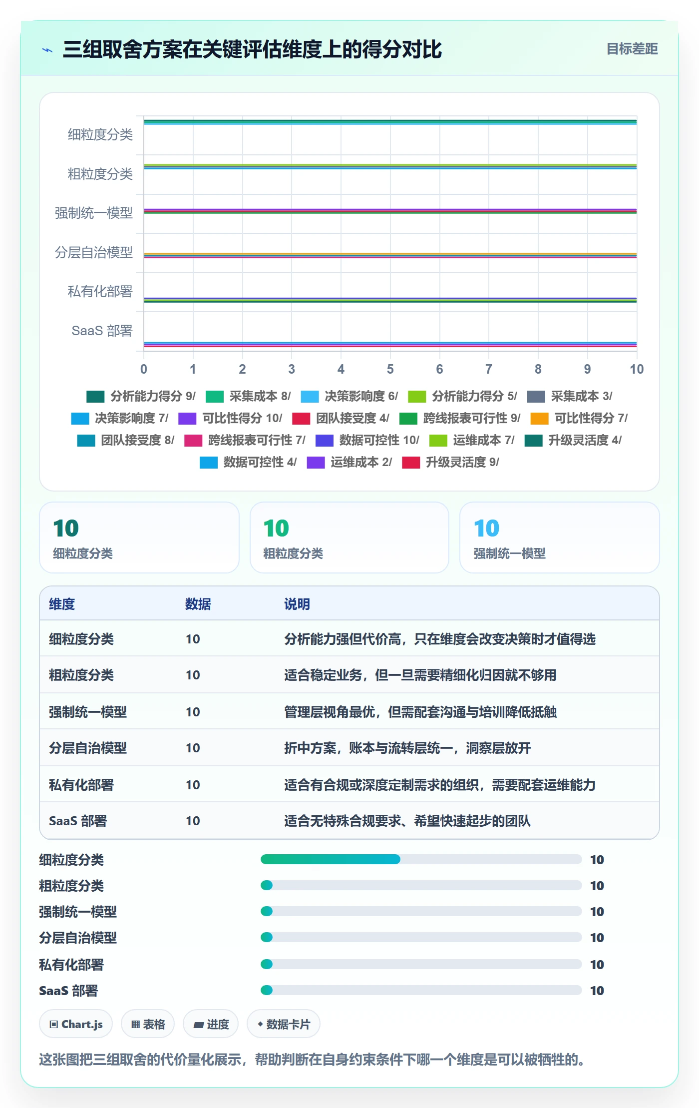 任务属性分类教程:管理层数据分析,避坑指南