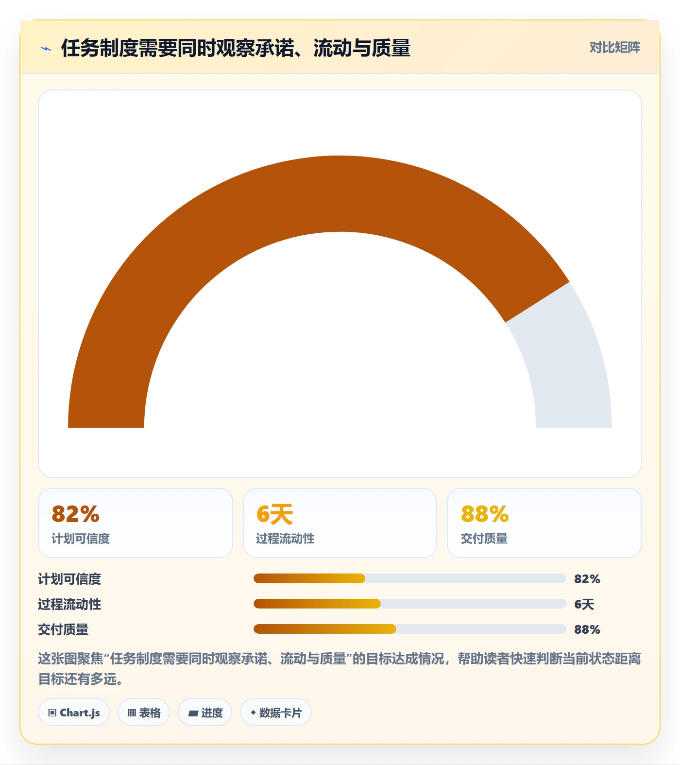 Task管理方法大全：项目经理敏捷项目制度设计落地清单