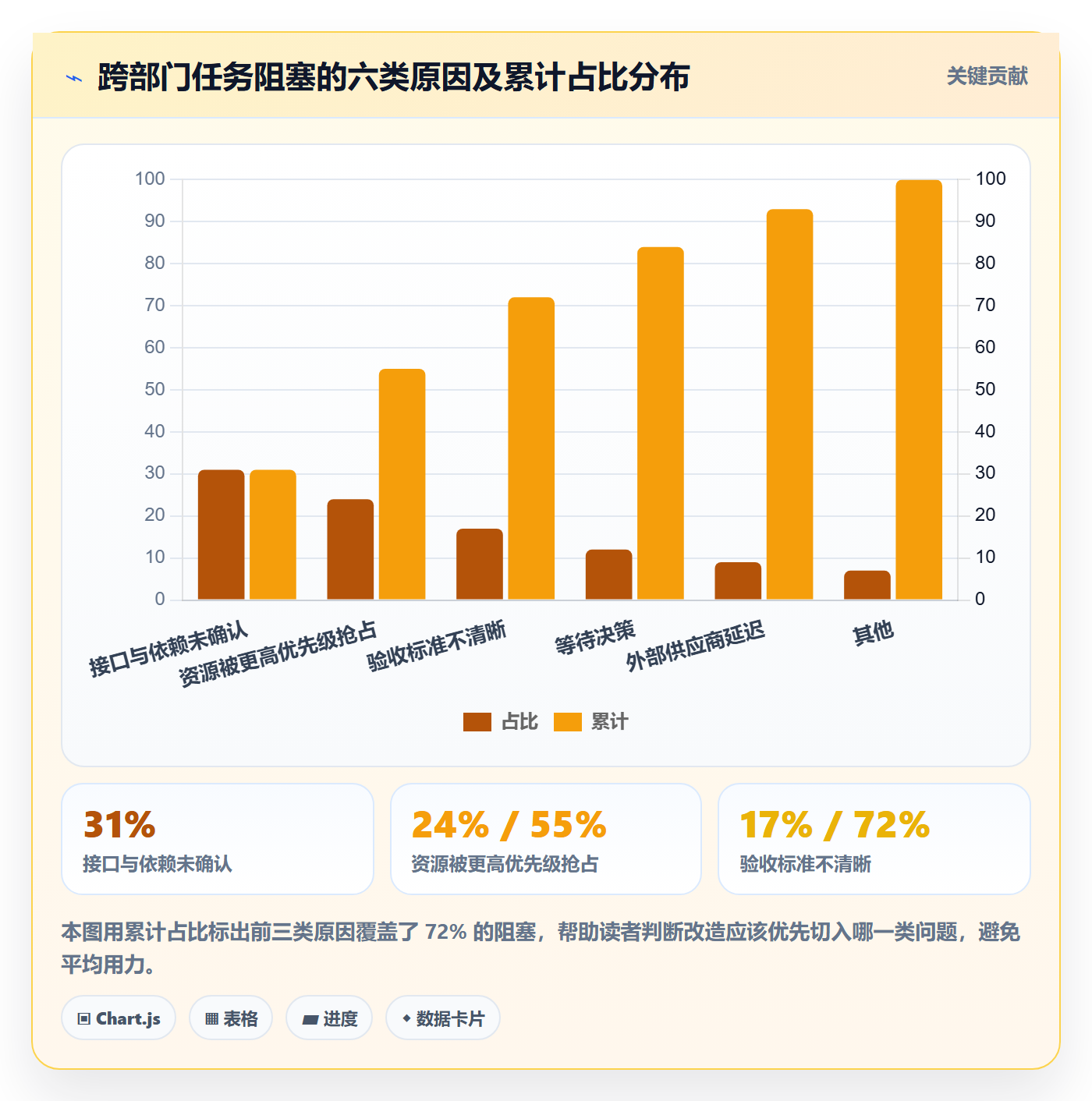 任务管理如何做好负责人？管理层协同管理与操作步骤