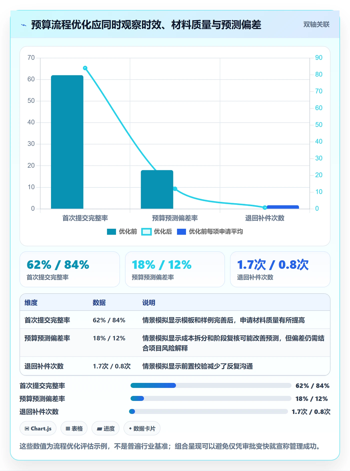 预算申请怎么做?PMO流程优化:预算管理从0到1
