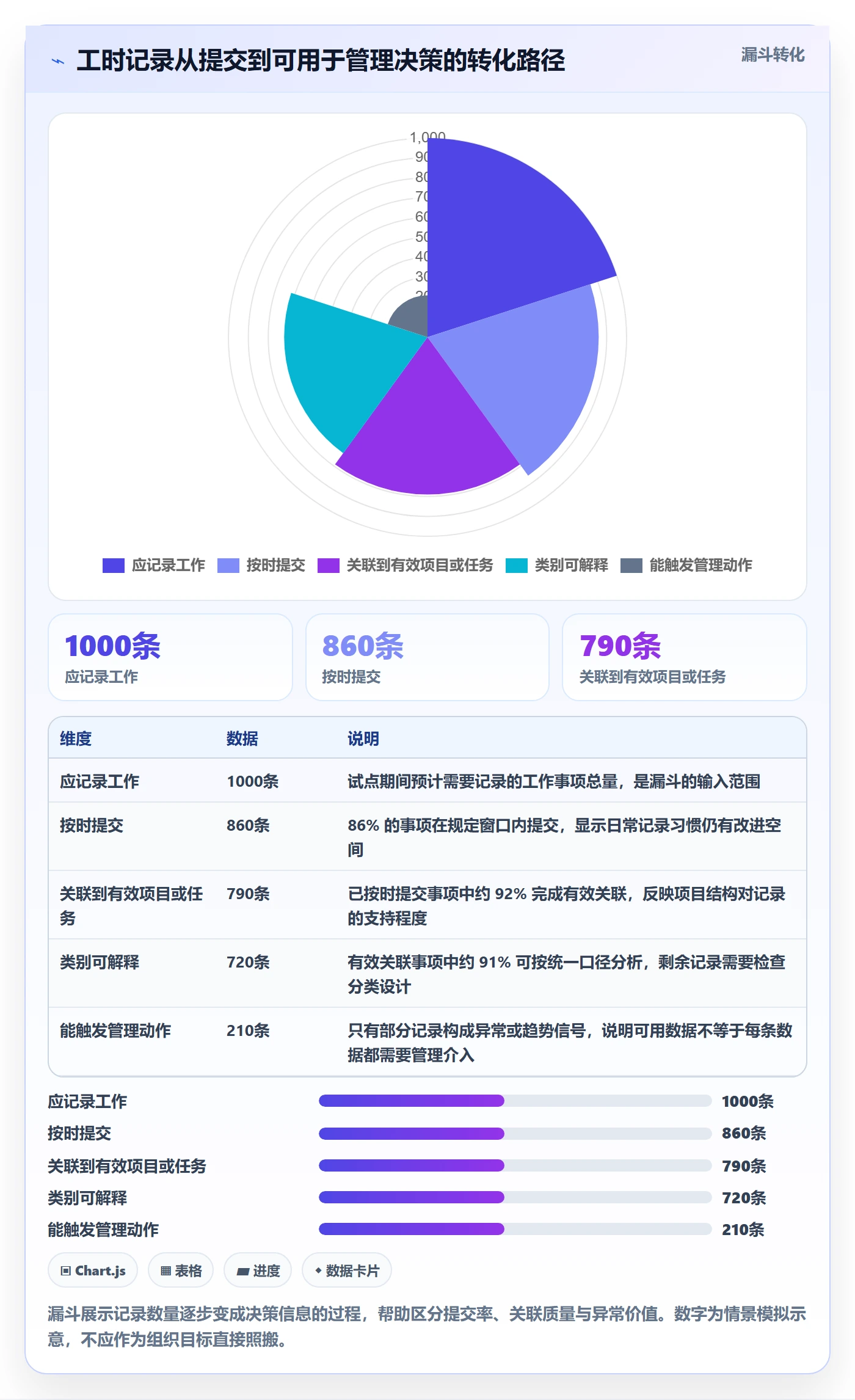 实际工时最佳实践：实施团队工时管理效率提升，常见问题