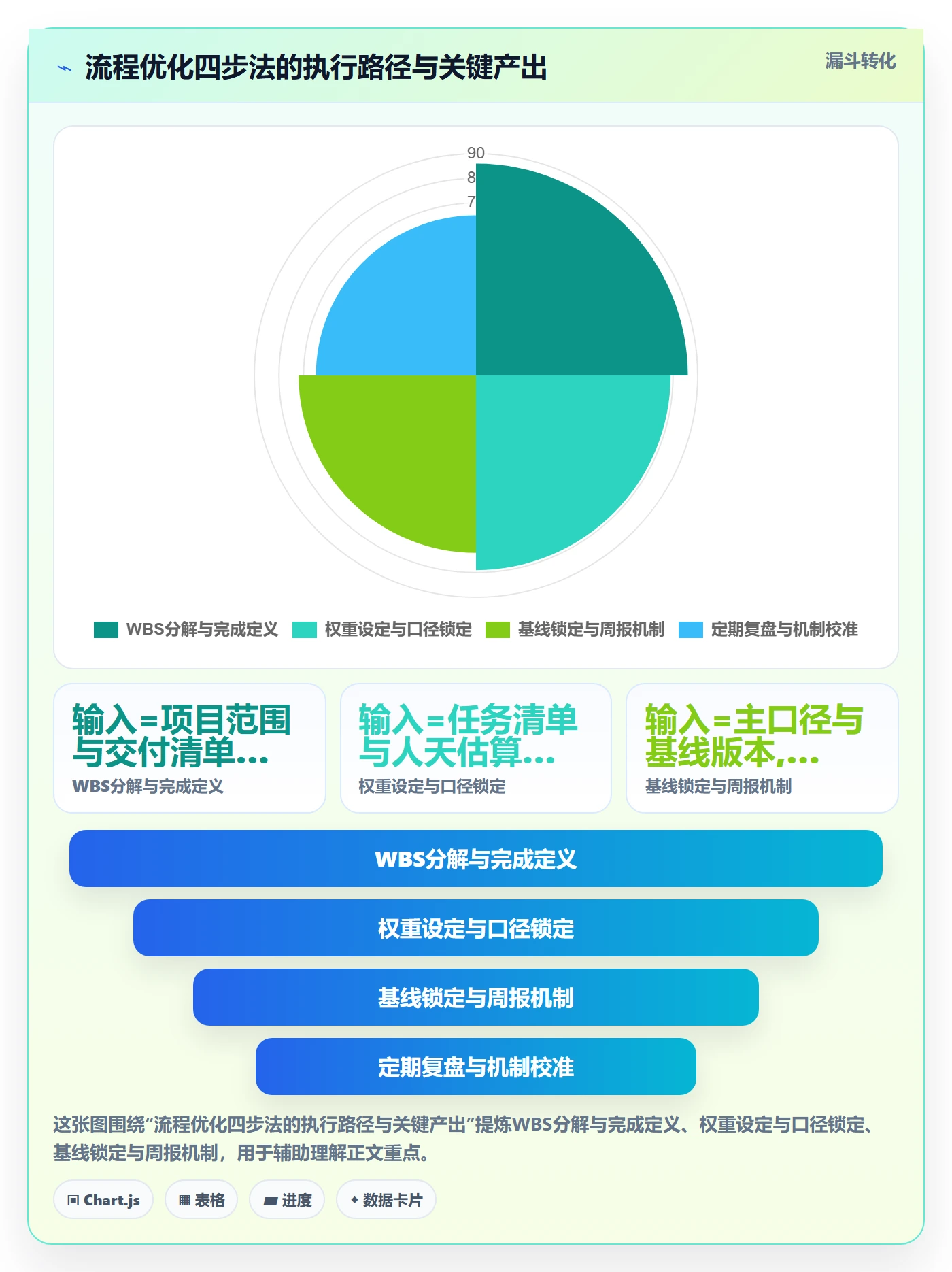 进度管理完成率教程:企业管理者流程优化,避坑指南