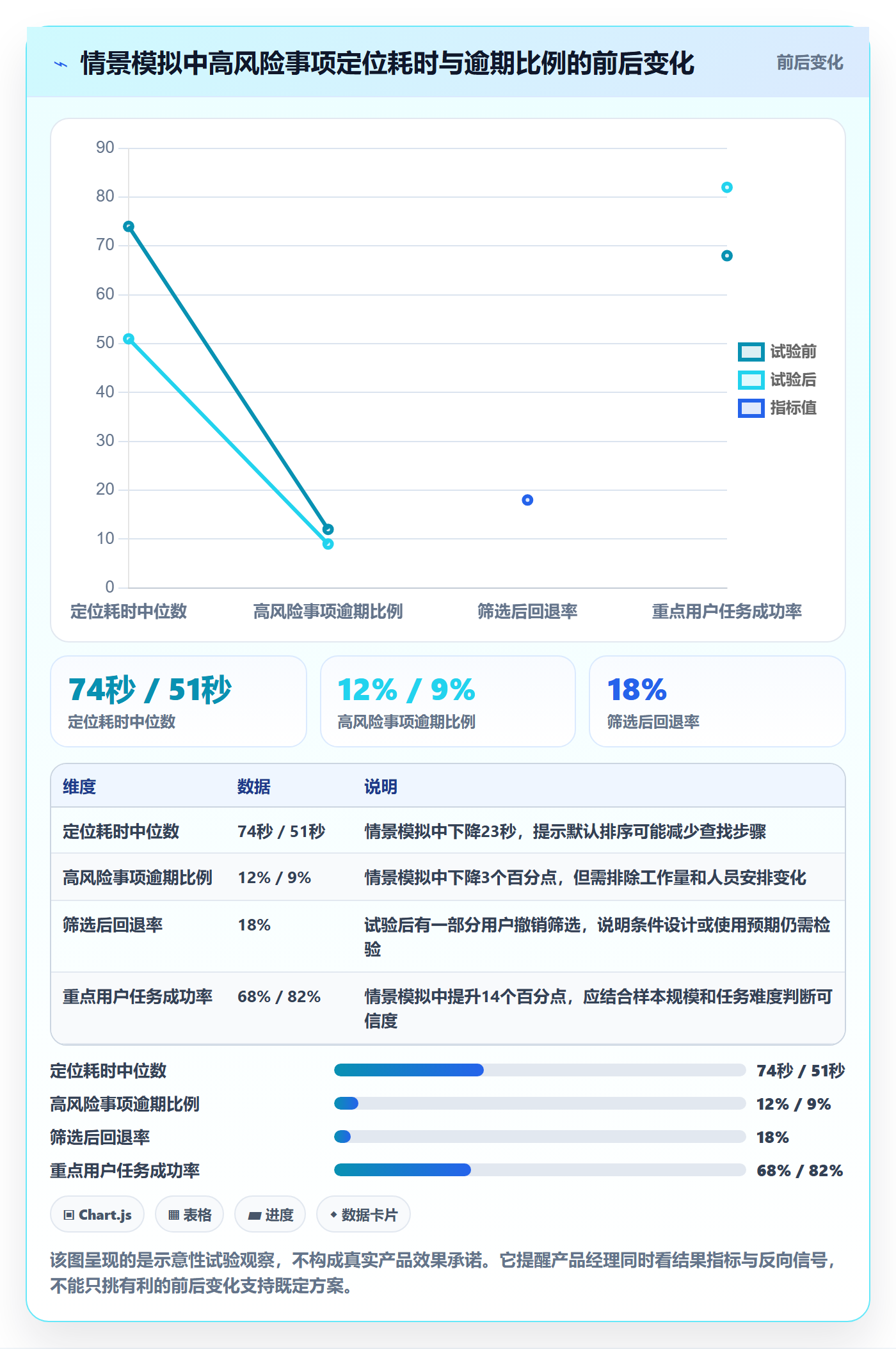 敏捷项目Scrum全流程:产品经理落地方案与一文讲清