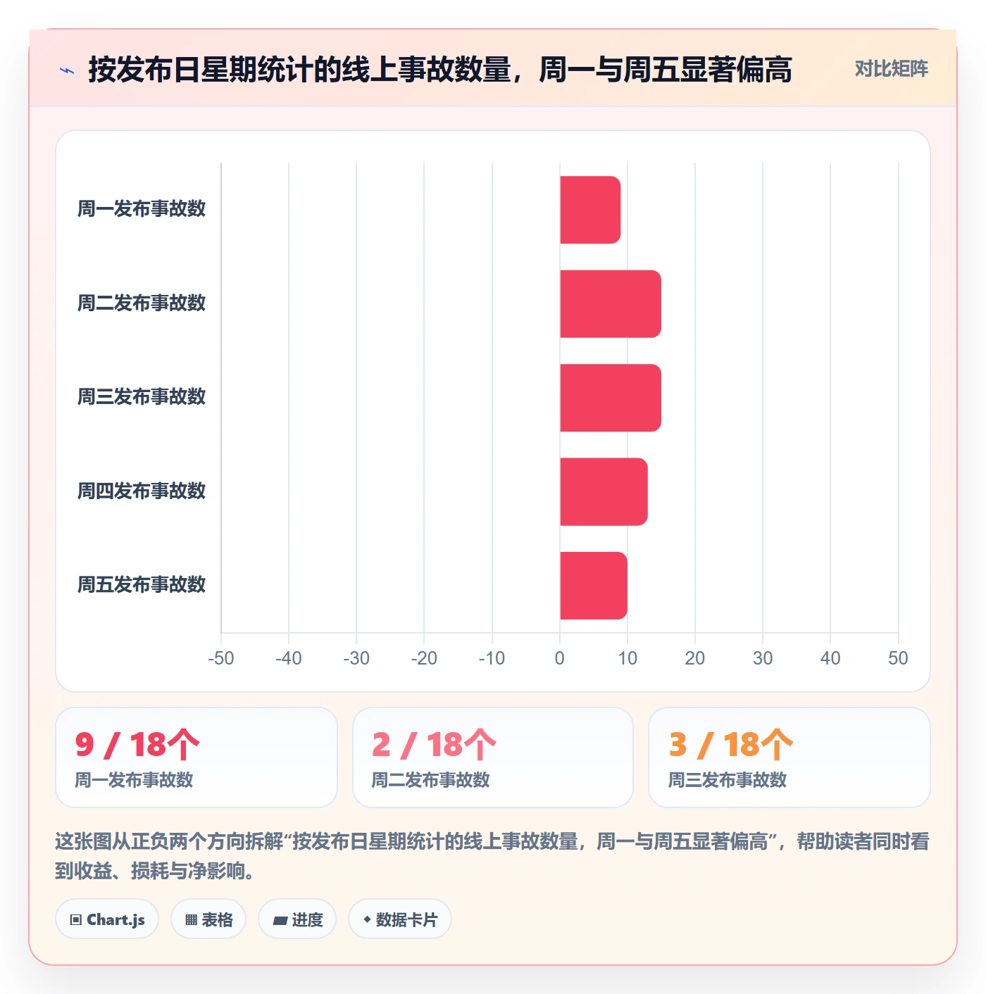 版本发布时间管理指南：项目经理如何做好版本管理，实操方法全流程