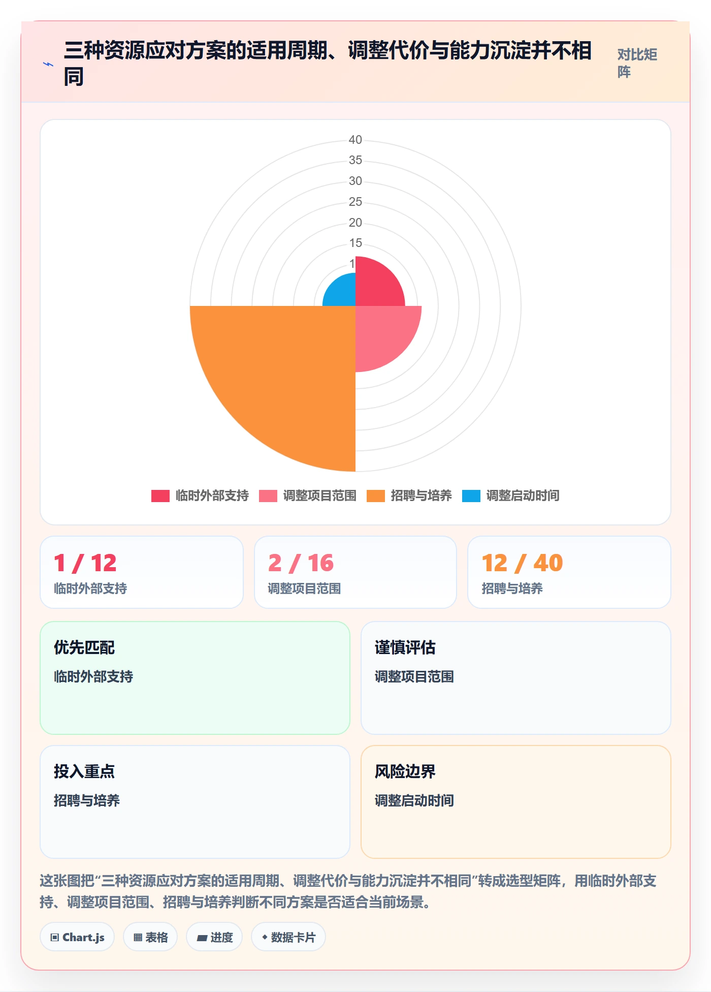 资源负载管理指南：实施团队如何做好人力资源计划，实操方法全流程