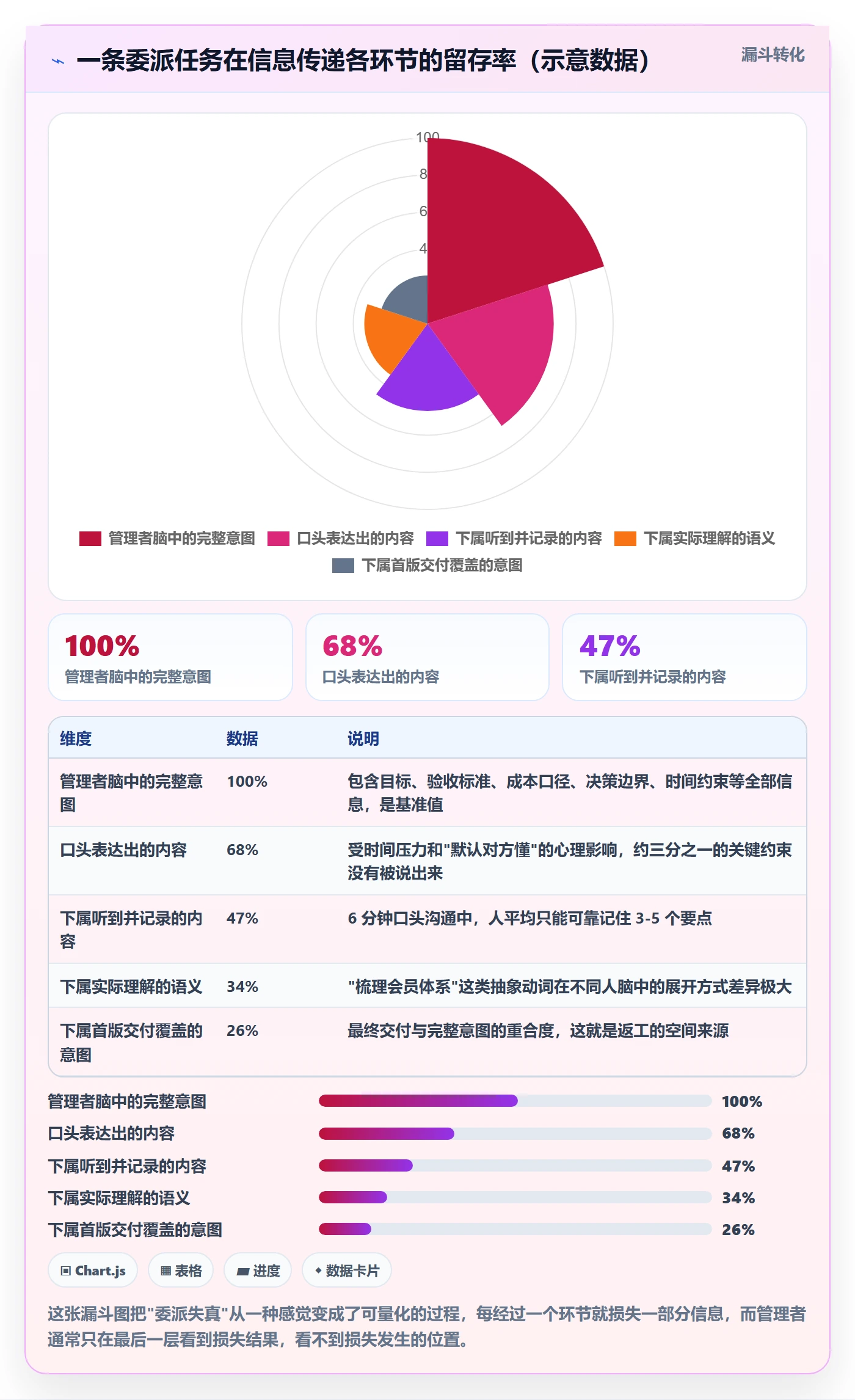 委派实操方法：企业管理者提升任务分派效率的效率提升方法与模板