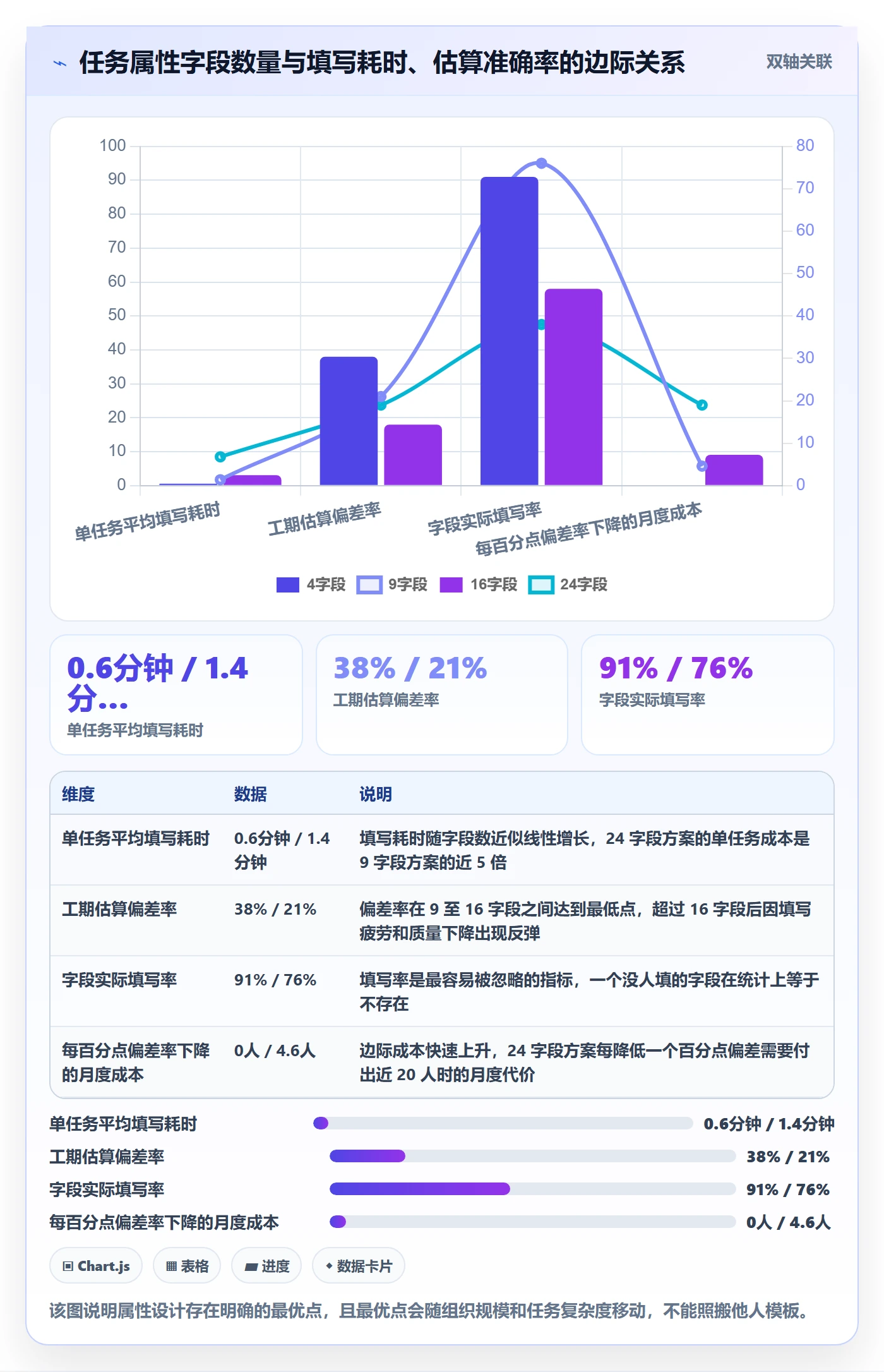预计工期最佳实践:项目经理任务属性实操方法,常见问题