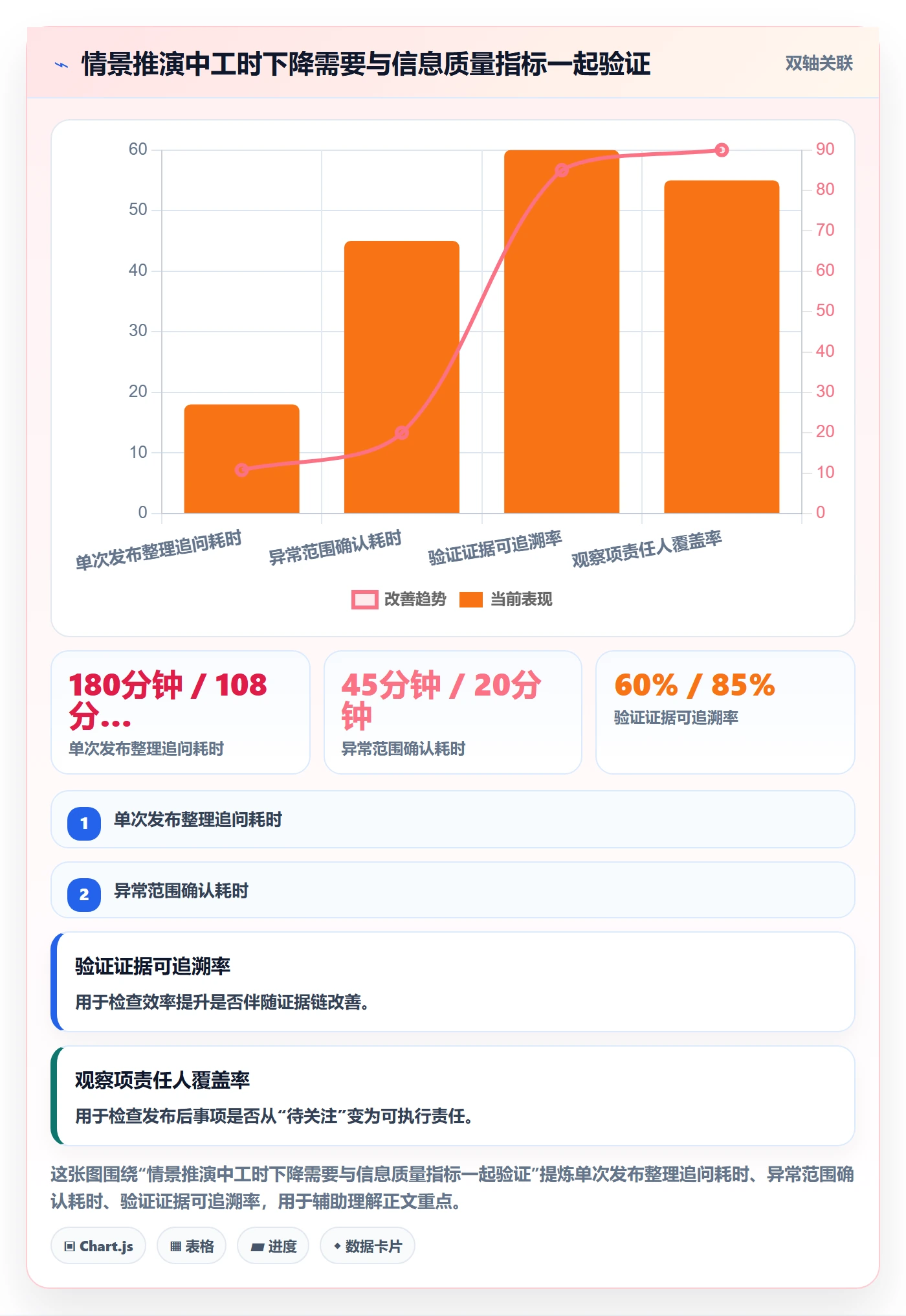 发布记录落地方案:产品经理开展发布管理的效率提升案例解析