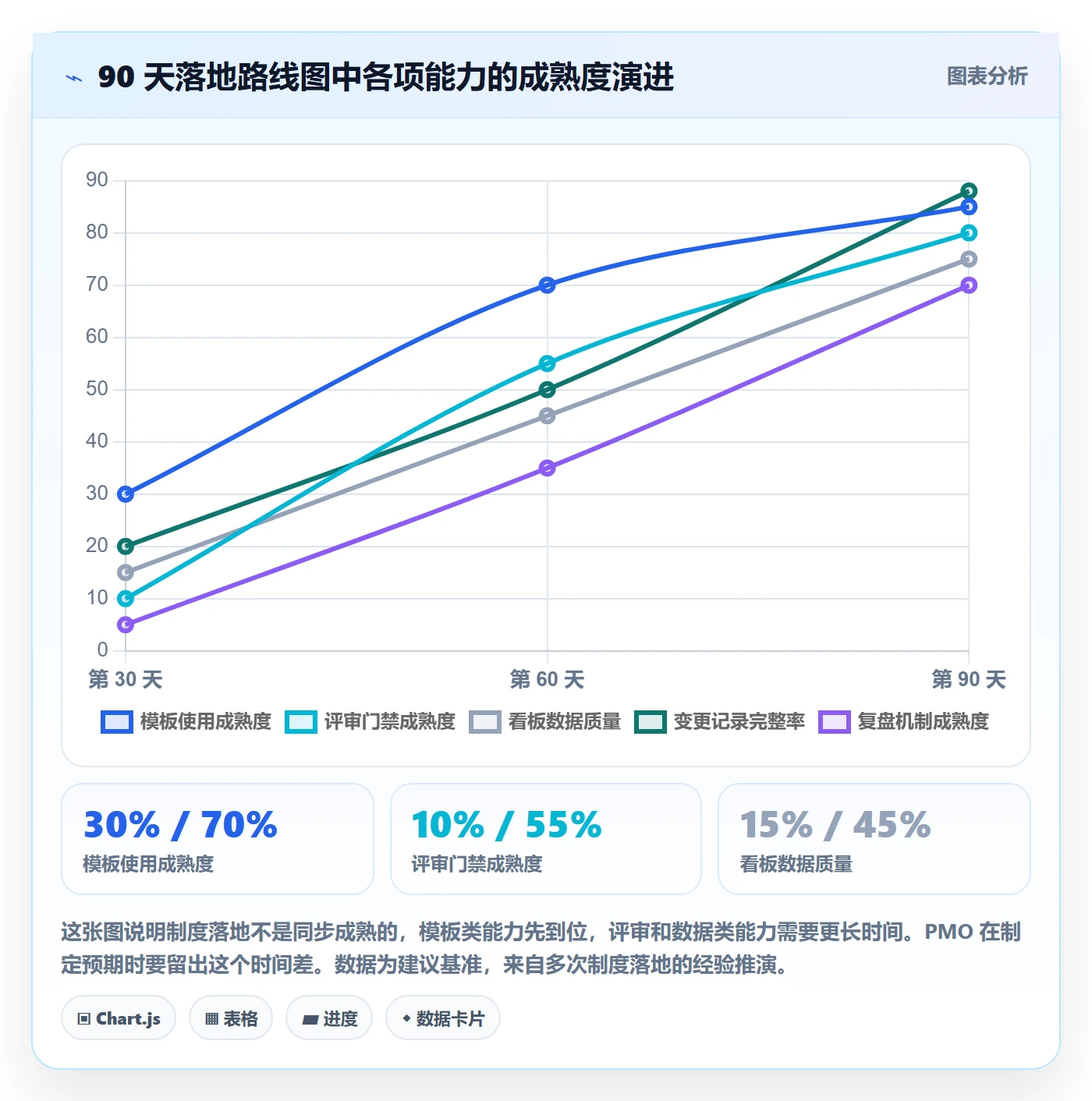 目标拆解实操方法:PMO提升项目目标效率的制度设计方法与模板