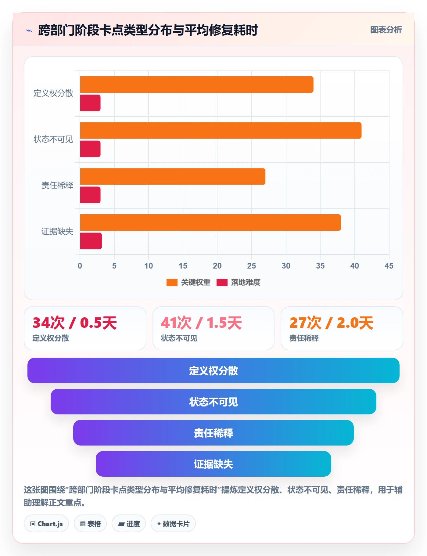 阶段状态实操方法:跨部门团队提升项目阶段效率的制度设计方法与模板