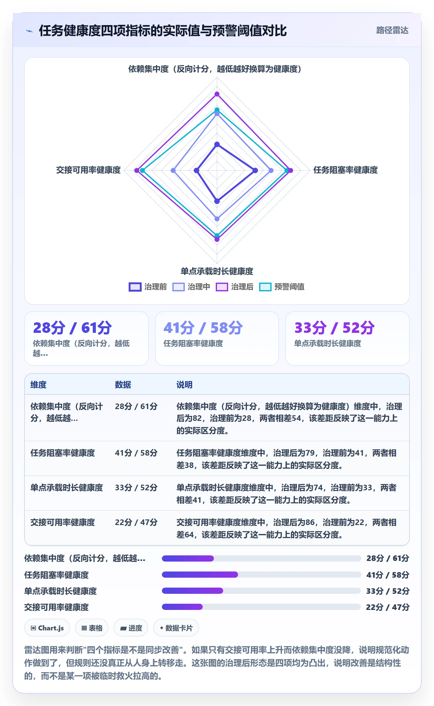 任务依赖SS全流程：企业管理者风险控制与一文讲清