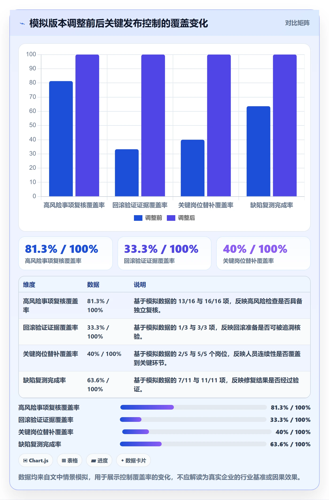 发布管理如何做好发布检查?项目成员数据分析与操作步骤