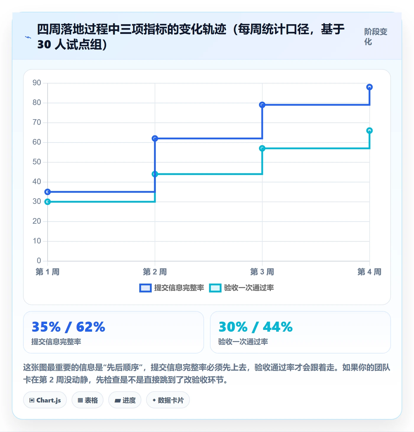 提交怎么做？产品经理入门指南：任务验收从0到1