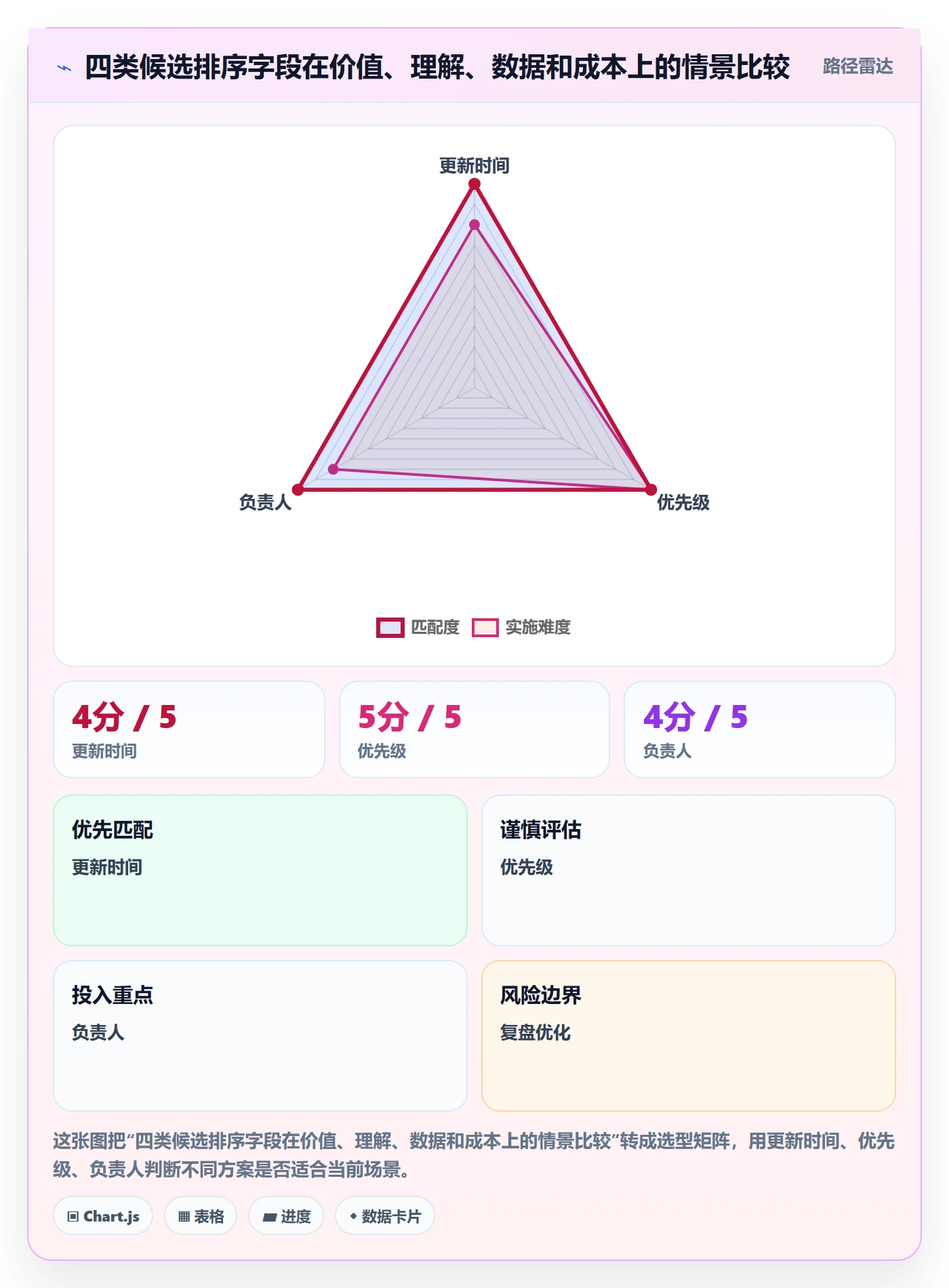 列表视图排序全流程:产品经理落地方案与一文讲清