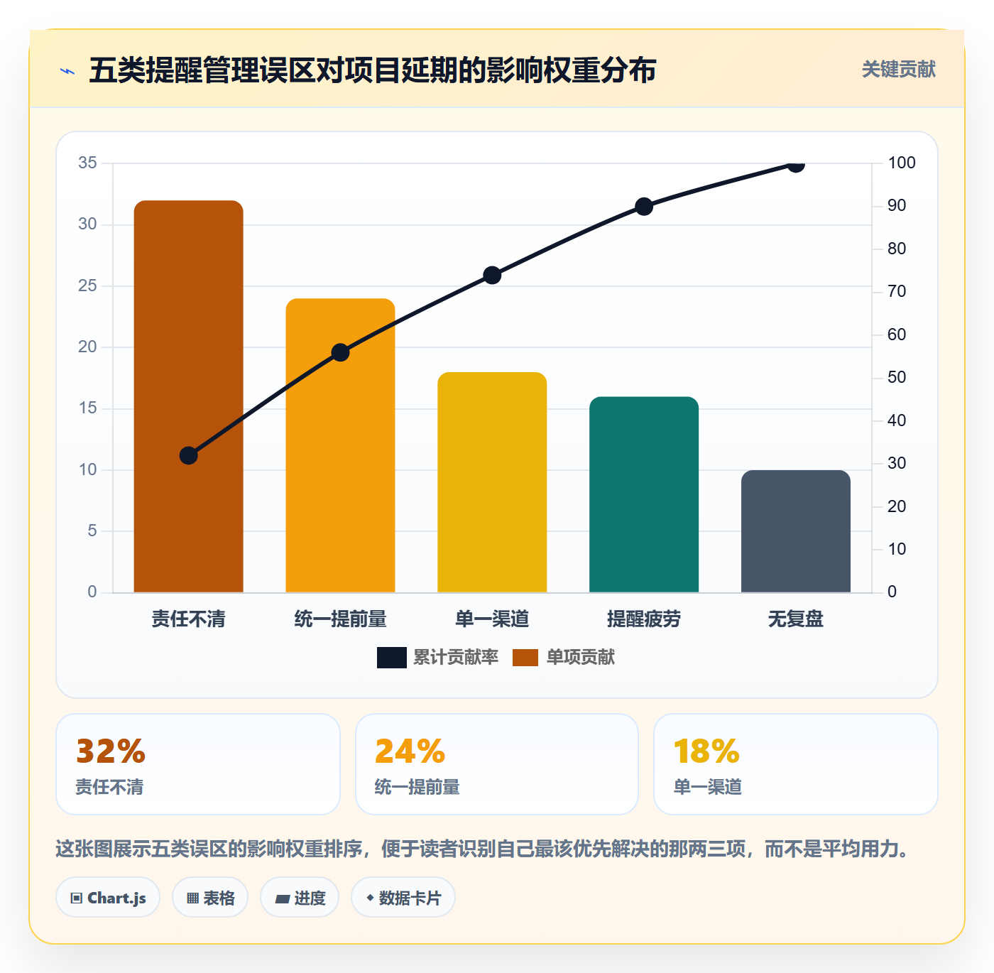 到期提醒管理方法大全:项目负责人任务提醒风险控制落地清单