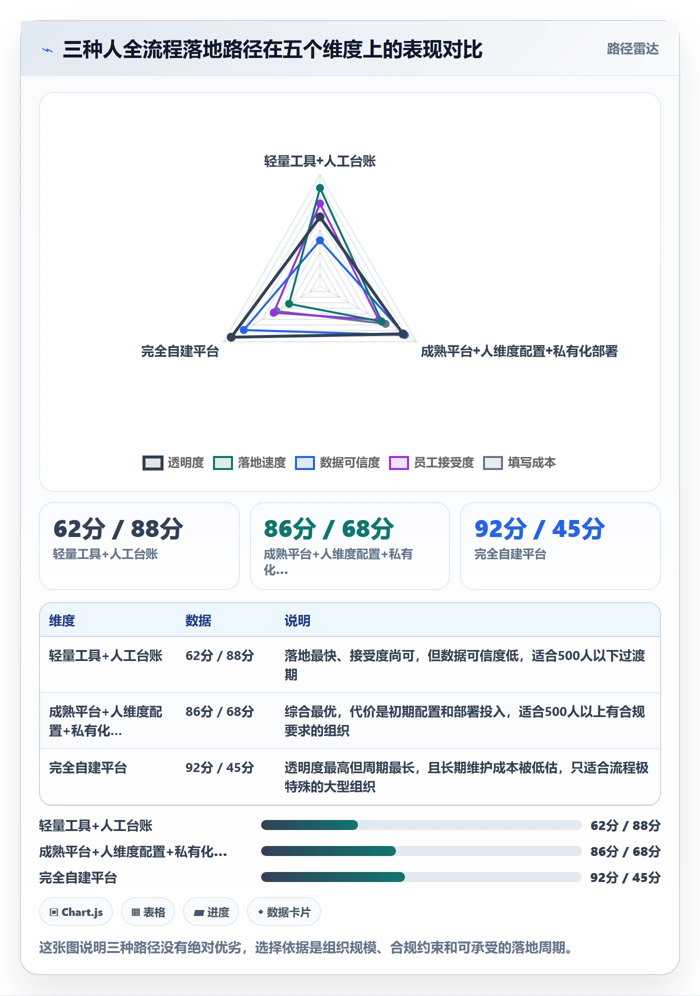 任务管理关注人全流程：PMO落地方案与一文讲清