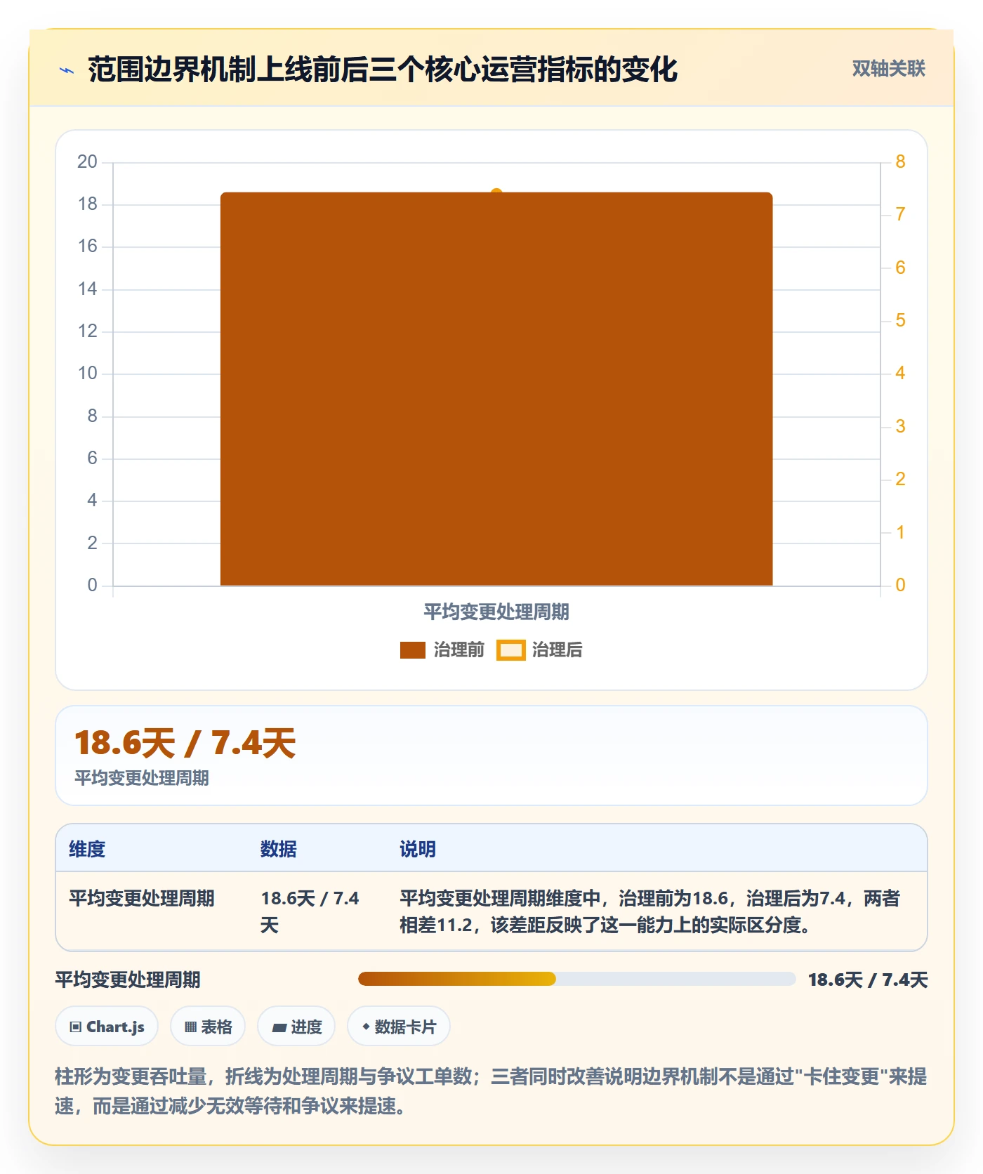 范围边界管理指南：跨部门团队如何做好项目范围，效率提升全流程