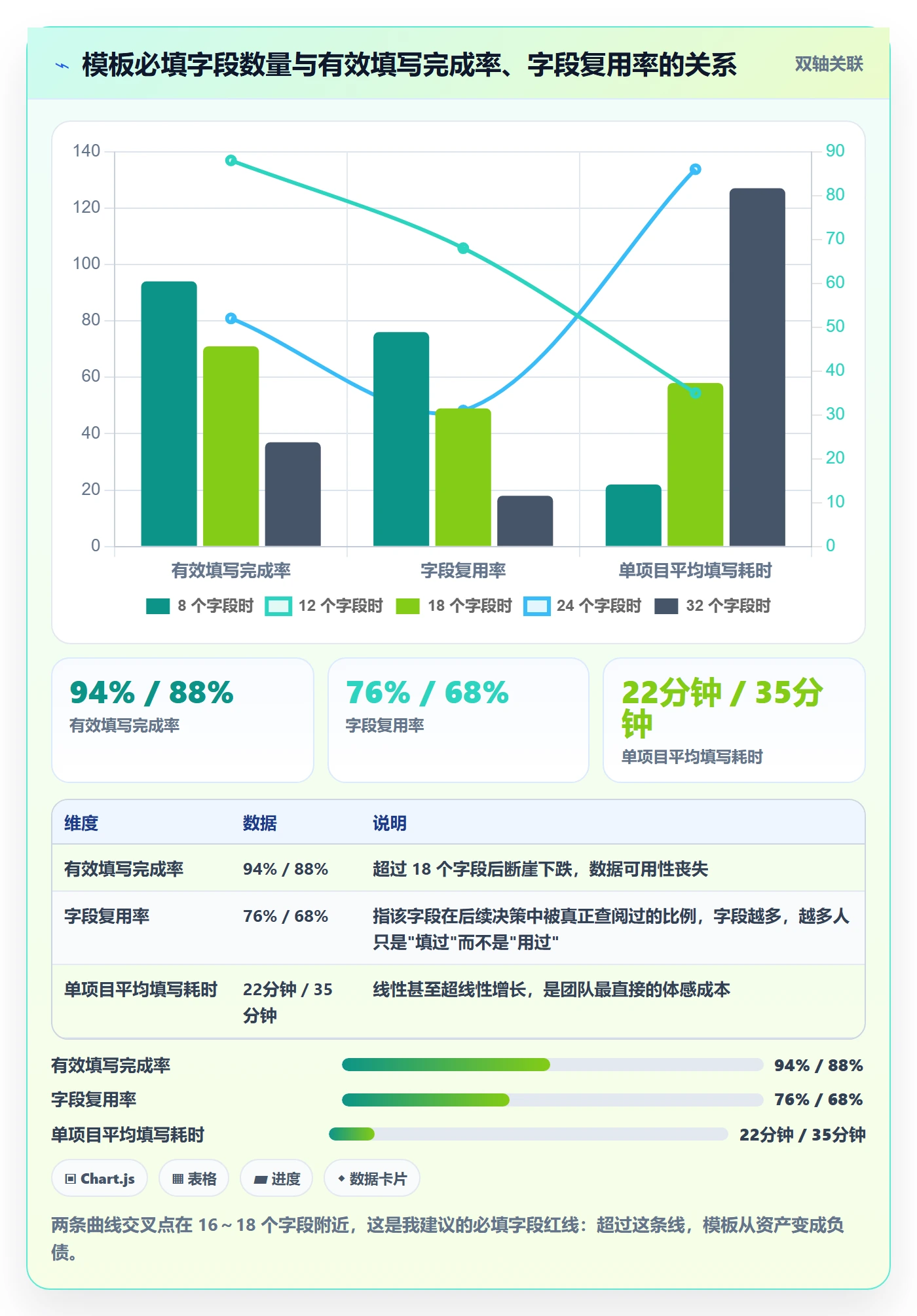 项目模板模板阶段教程:项目成员效率提升,避坑指南