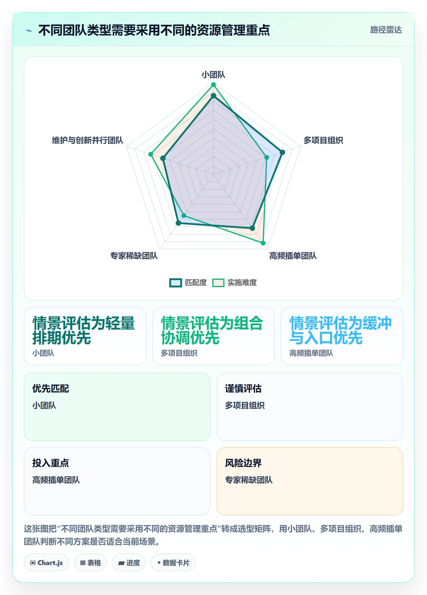 资源管理资源占用教程:项目负责人最佳实践,避坑指南