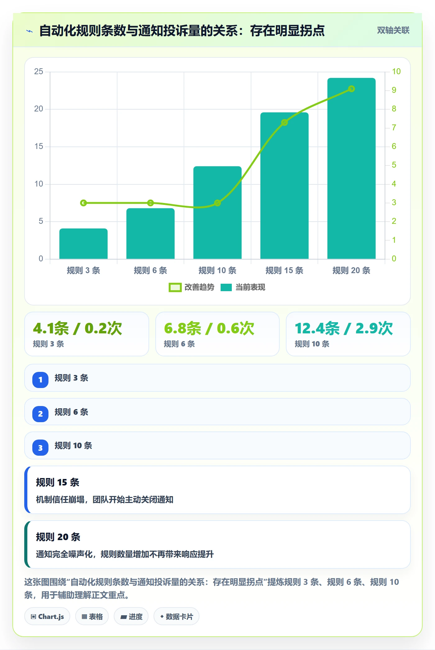 任务管理如何做好关注人?项目负责人落地方案与操作步骤