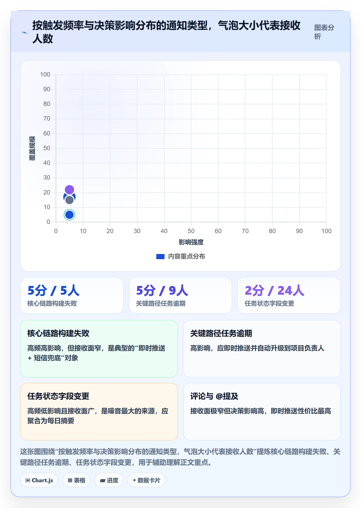 消息通知管理方法大全:项目负责人任务提醒入门指南落地清单