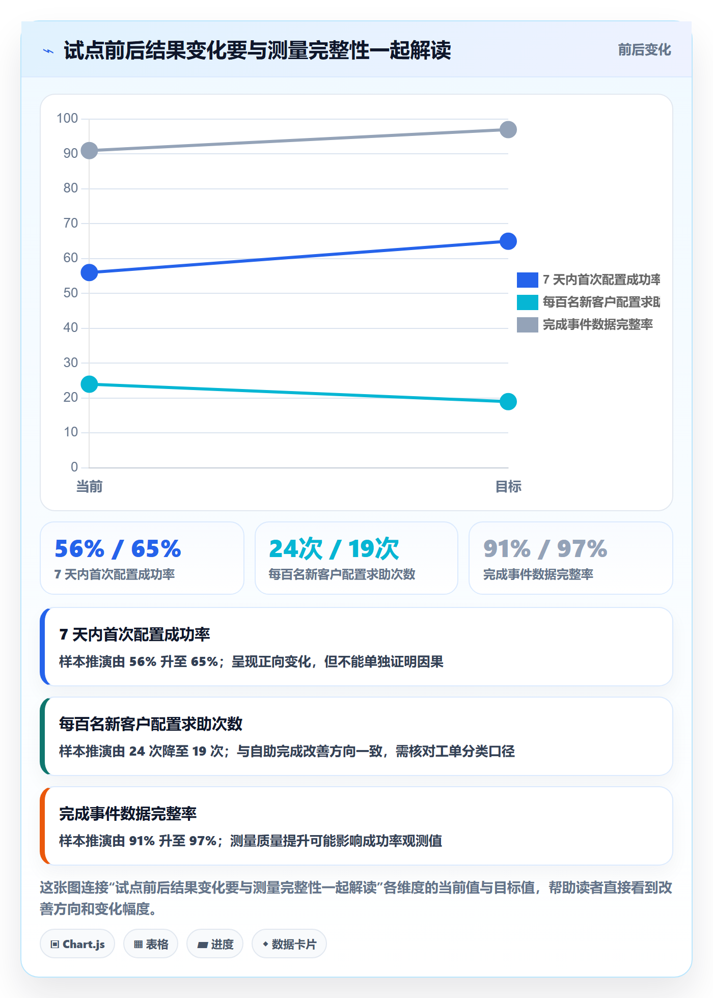 Epic流程与规范:跨部门团队敏捷项目制度设计关键指标
