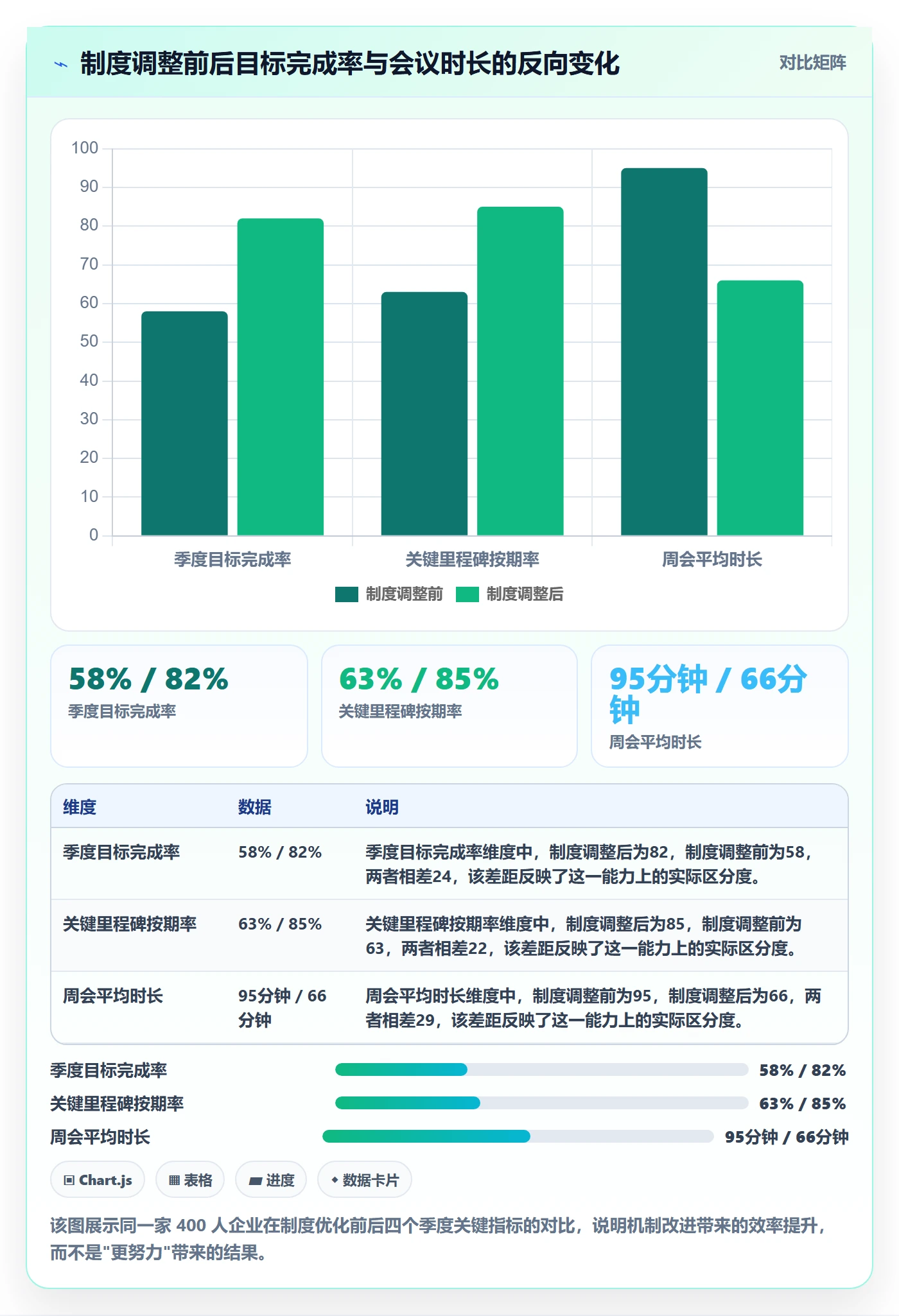 目标进度管理方法大全：企业管理者项目目标制度设计落地清单