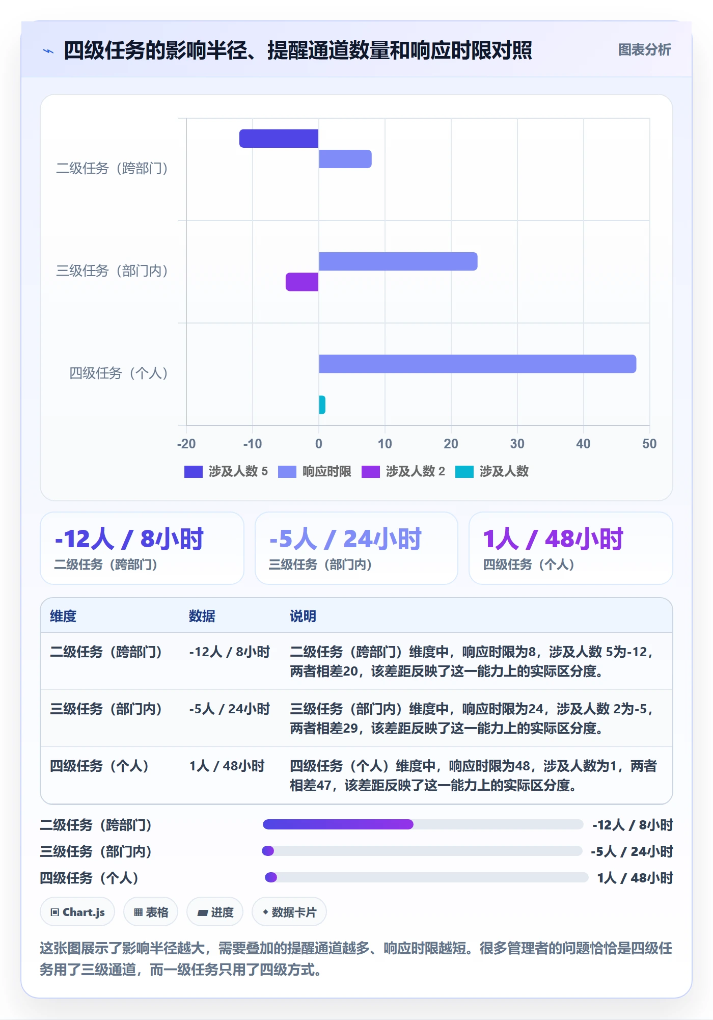 任务提醒如何做好消息通知?企业管理者实操方法与操作步骤