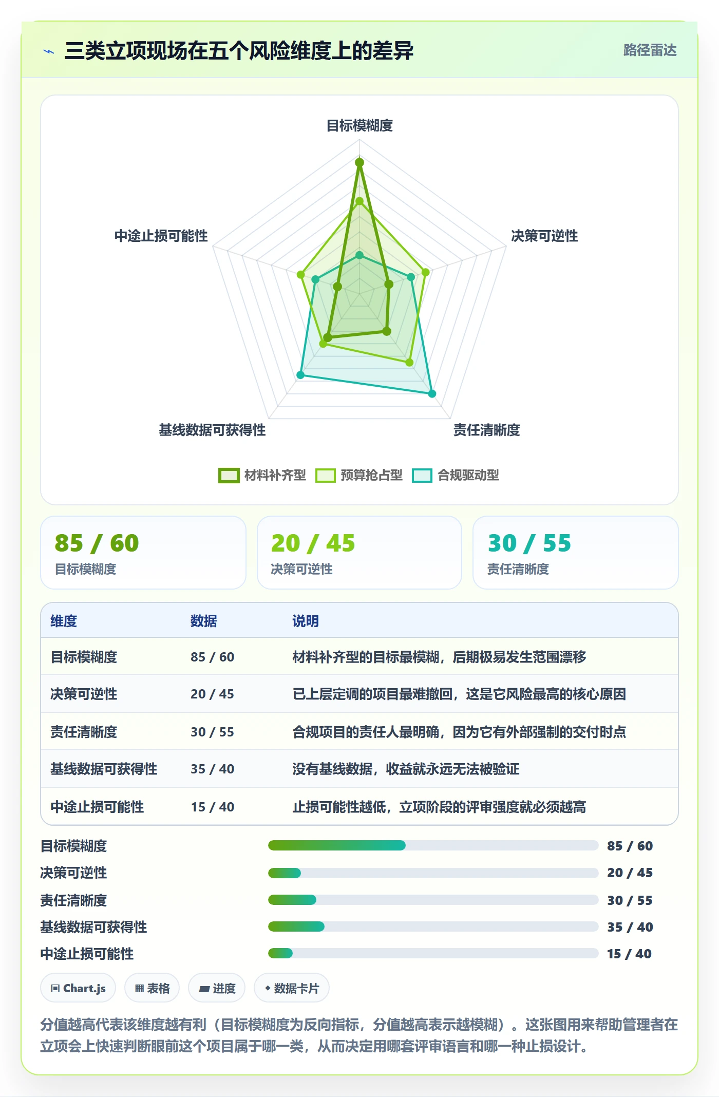 项目立项项目价值全流程：企业管理者风险控制与一文讲清