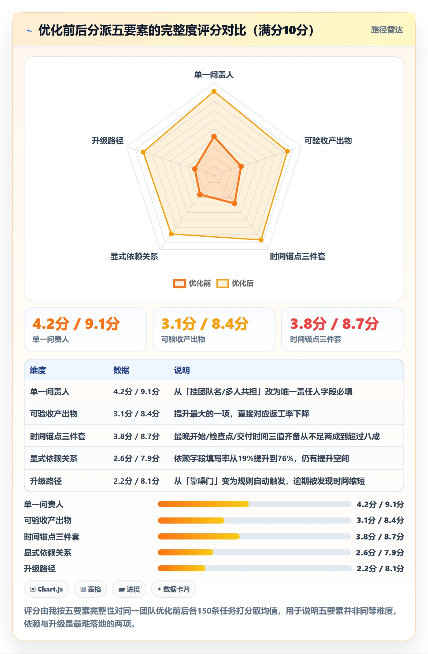 任务分派指派教程：跨部门团队流程优化，避坑指南