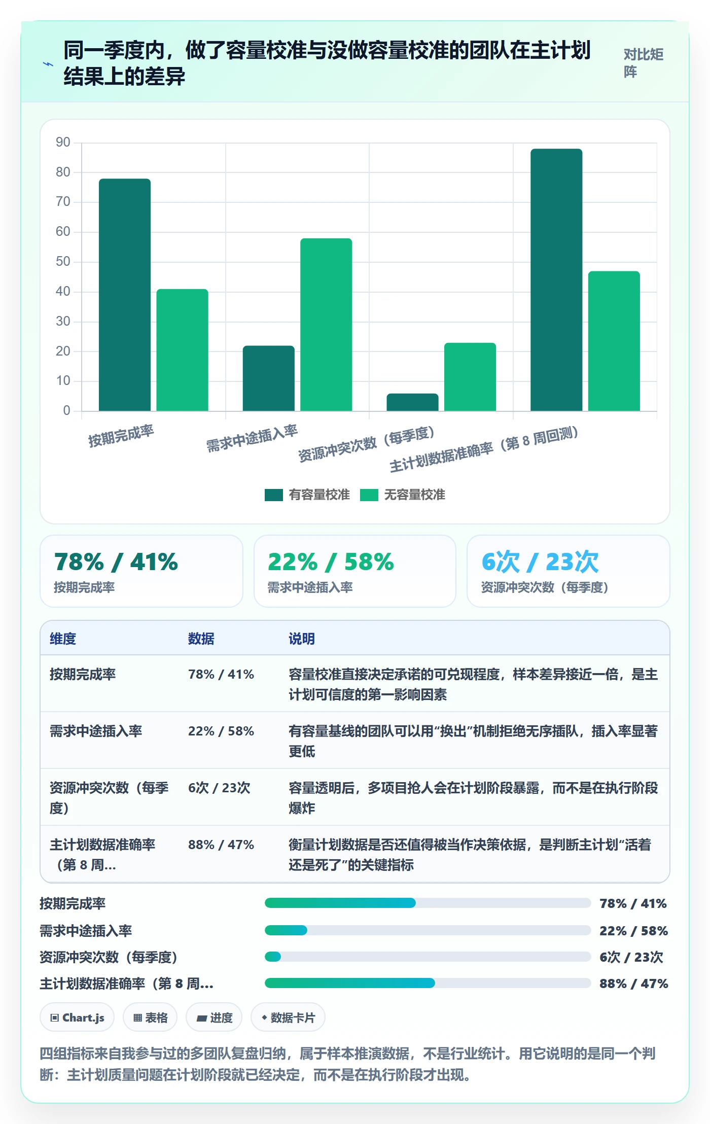 主计划最佳实践：研发团队项目规划数据分析，常见问题