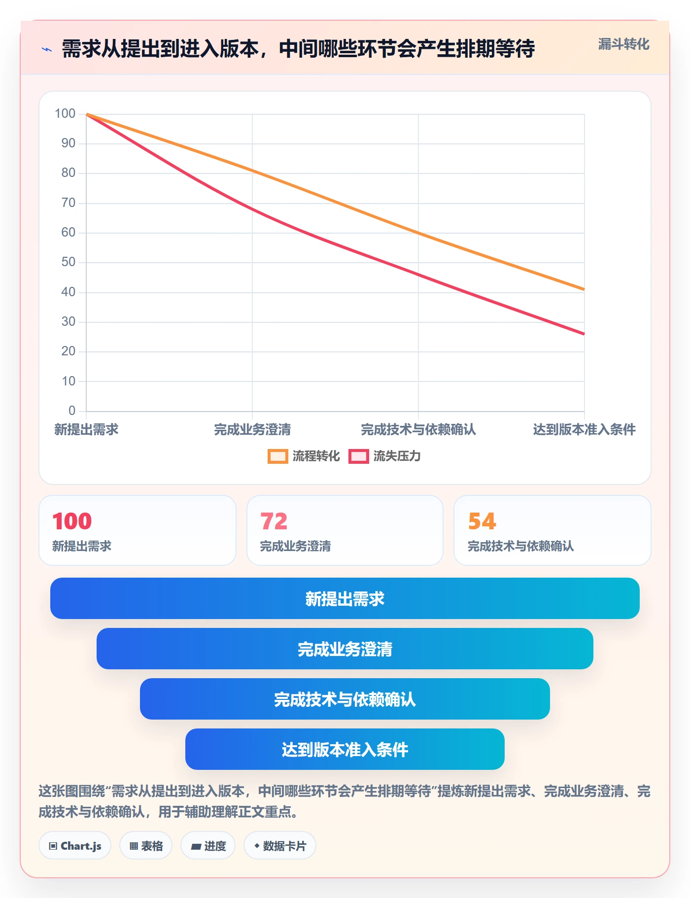 需求排期如何做好版本规划?研发团队风险控制与操作步骤