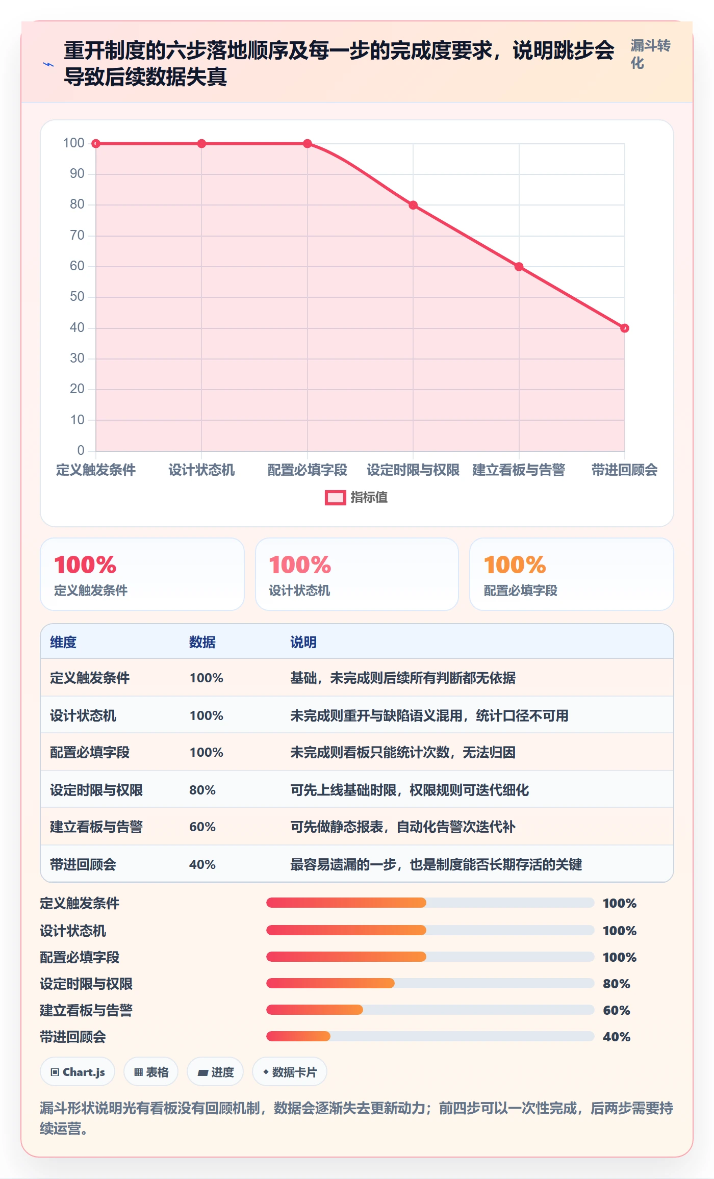 任务执行如何做好重开?研发团队制度设计与操作步骤