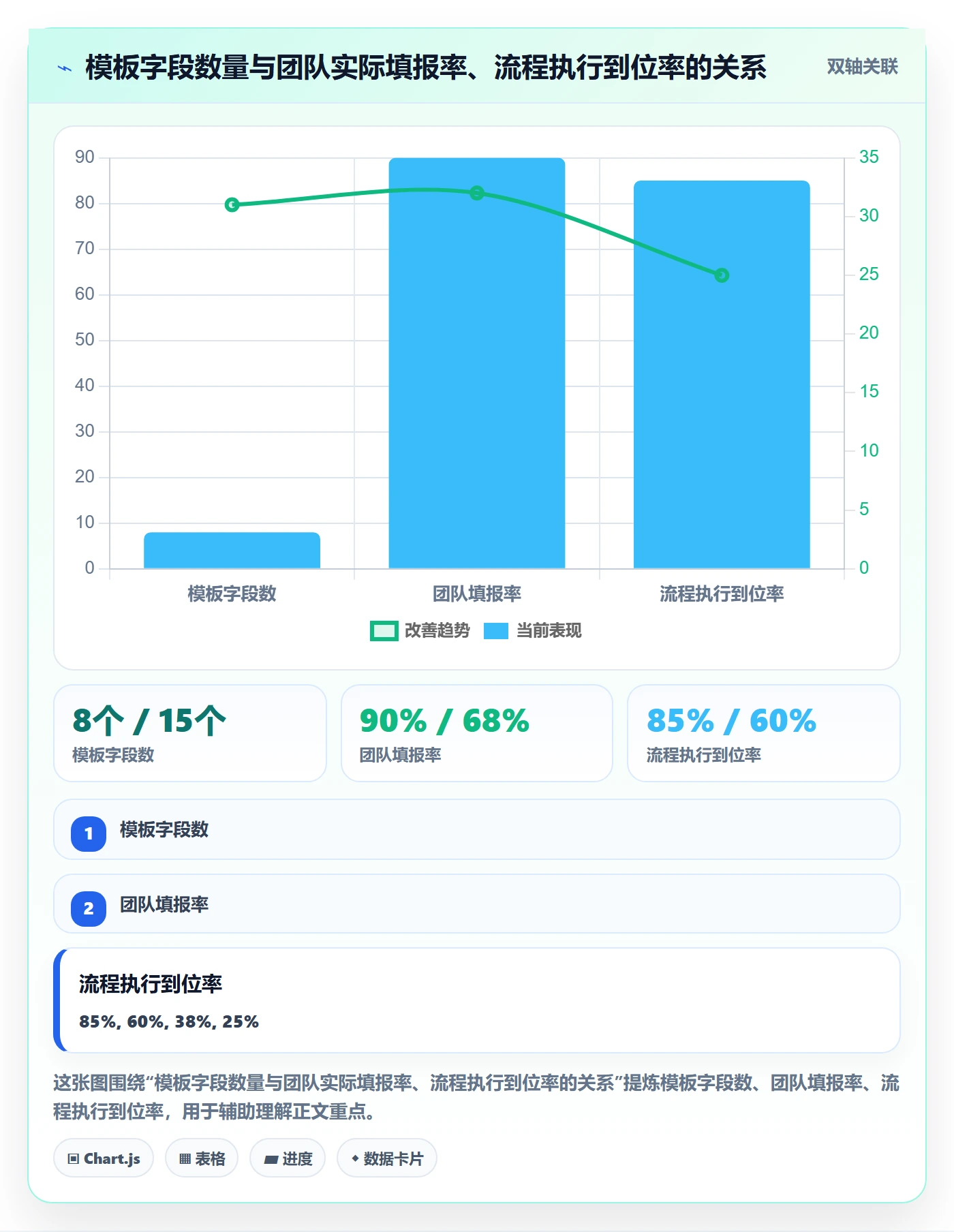 完成实操方法:跨部门团队提升任务执行效率的风险控制方法与模板