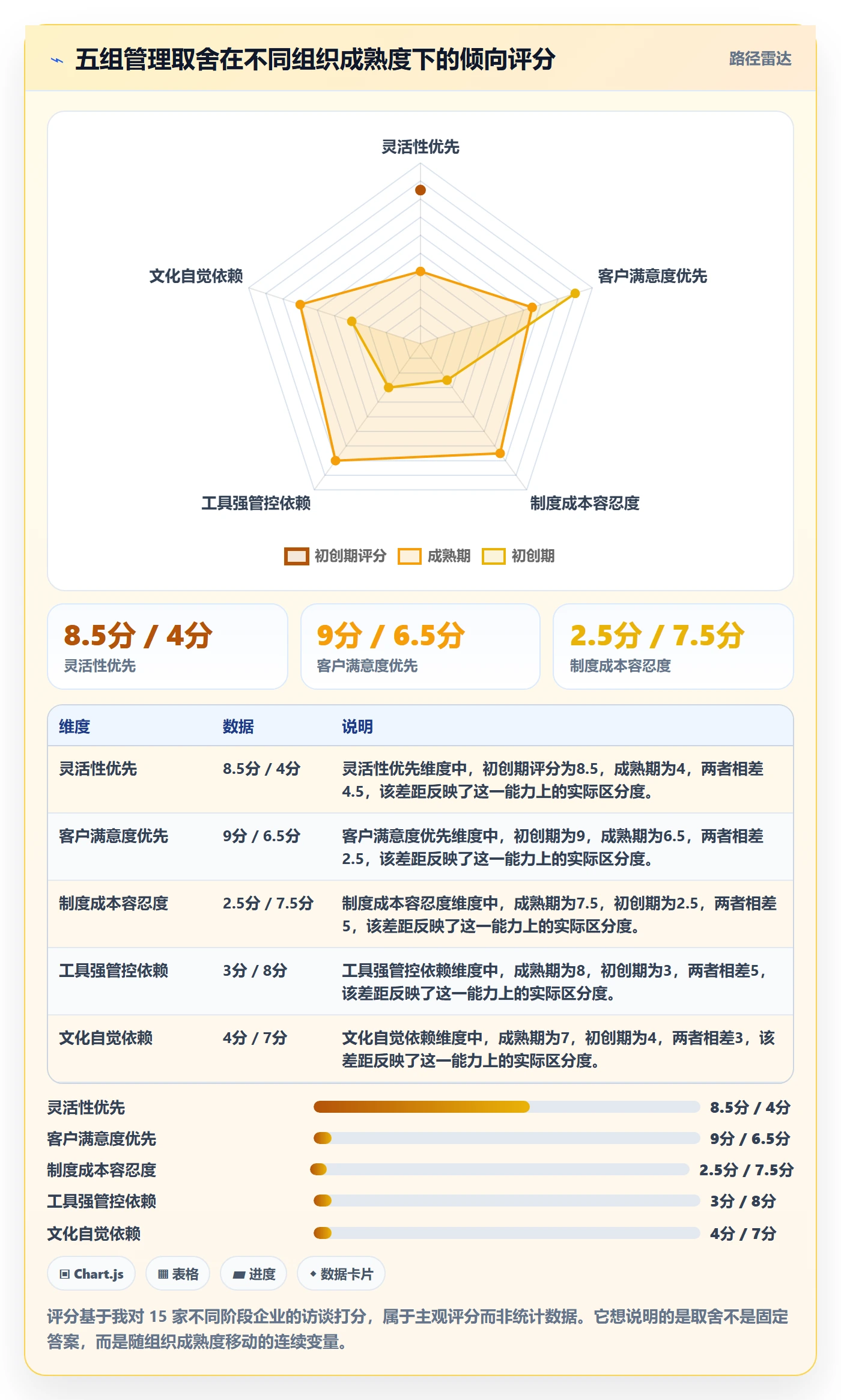 范围管理方法大全：企业管理者项目范围制度设计落地清单
