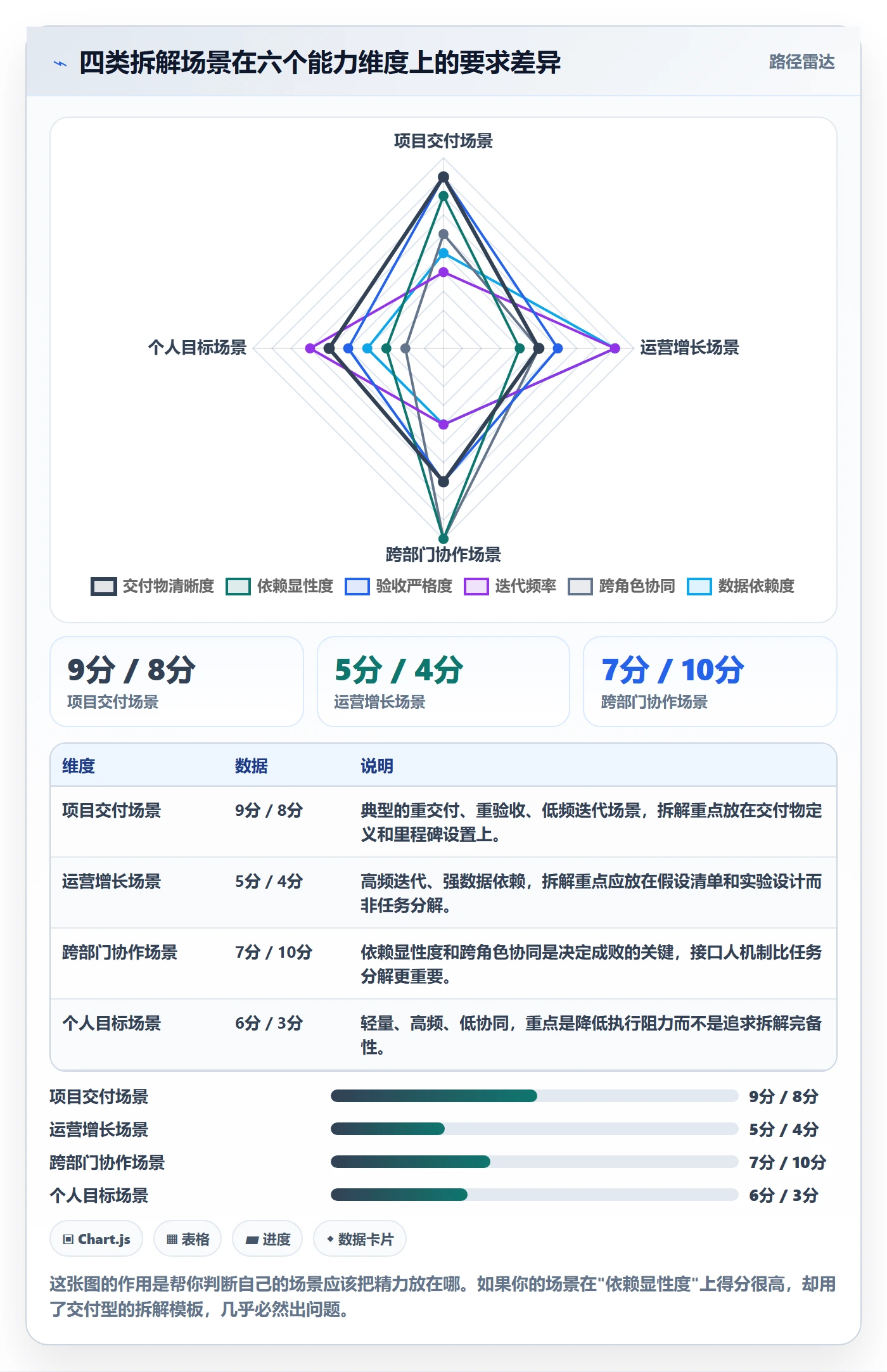 目标拆解管理方法大全:项目成员项目目标效率提升落地清单