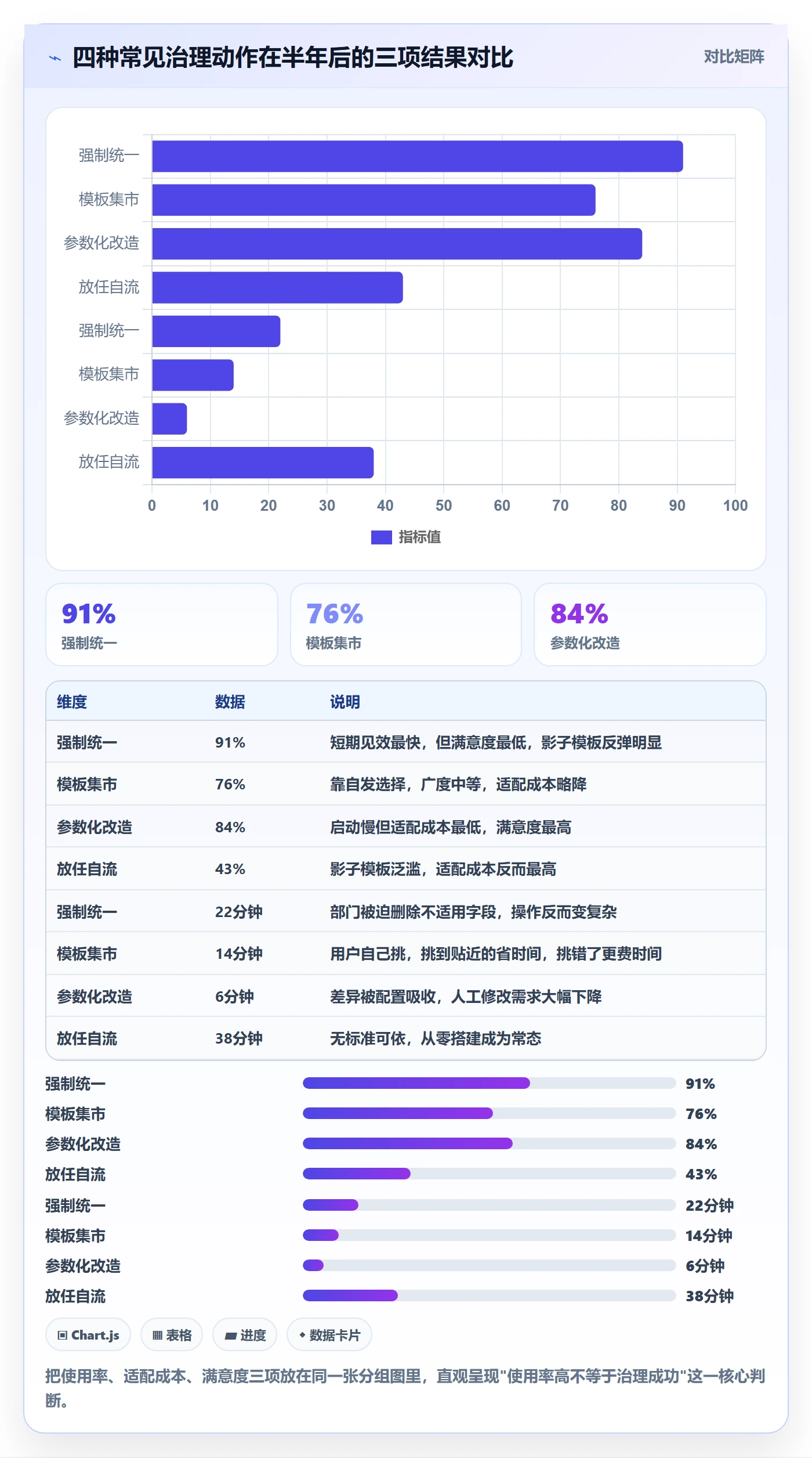 模板复用实操方法：跨部门团队提升项目模板效率的数据分析方法与模板
