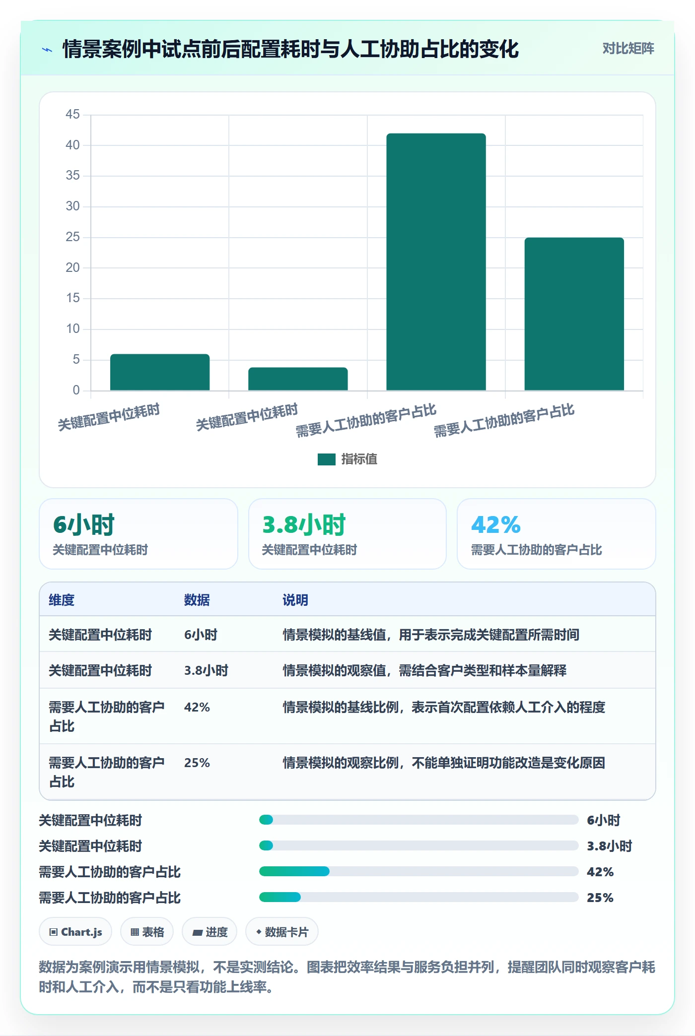 产品需求Epic全流程：研发团队制度设计与一文讲清