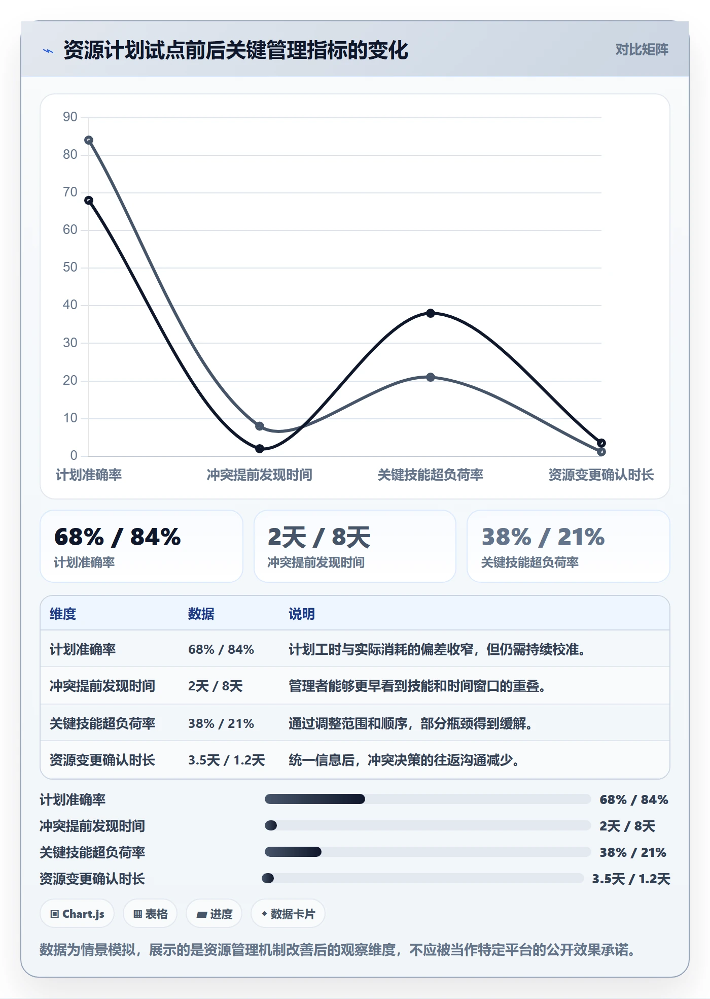 资源冲突怎么做?研发团队入门指南:人力资源计划从0到1
