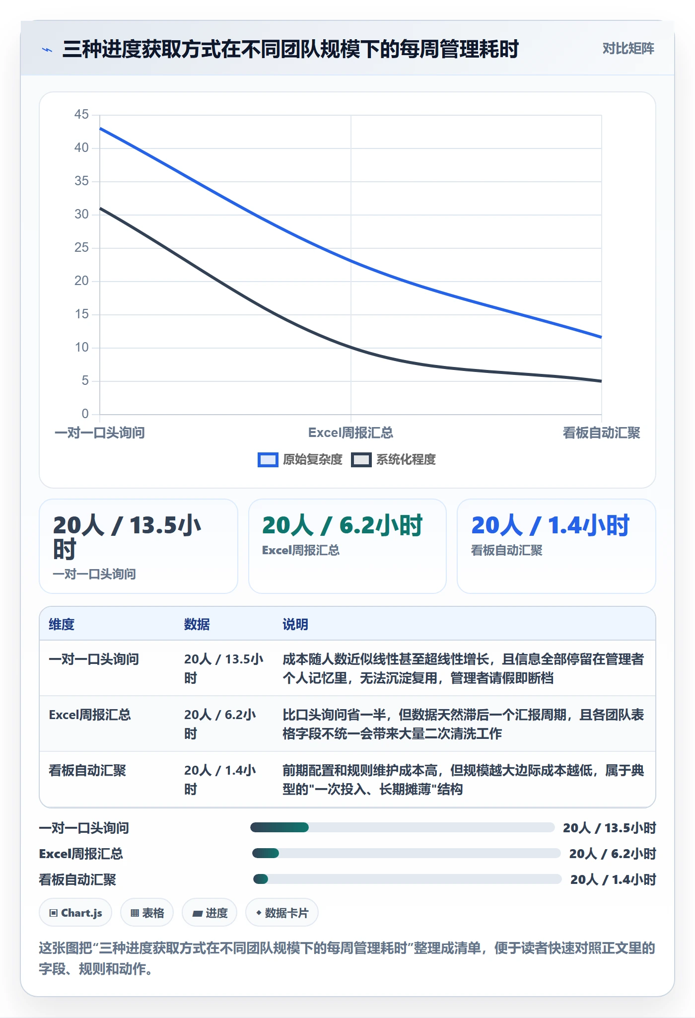 任务进度实操方法：企业管理者提升进度管理效率的协同管理方法与模板