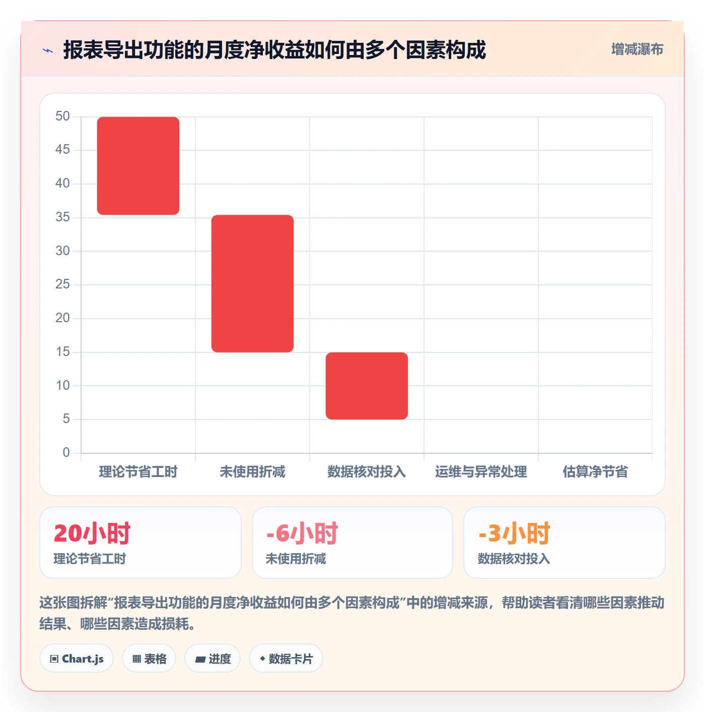 用户故事实操方法:PMO提升产品需求效率的实操方法方法与模板