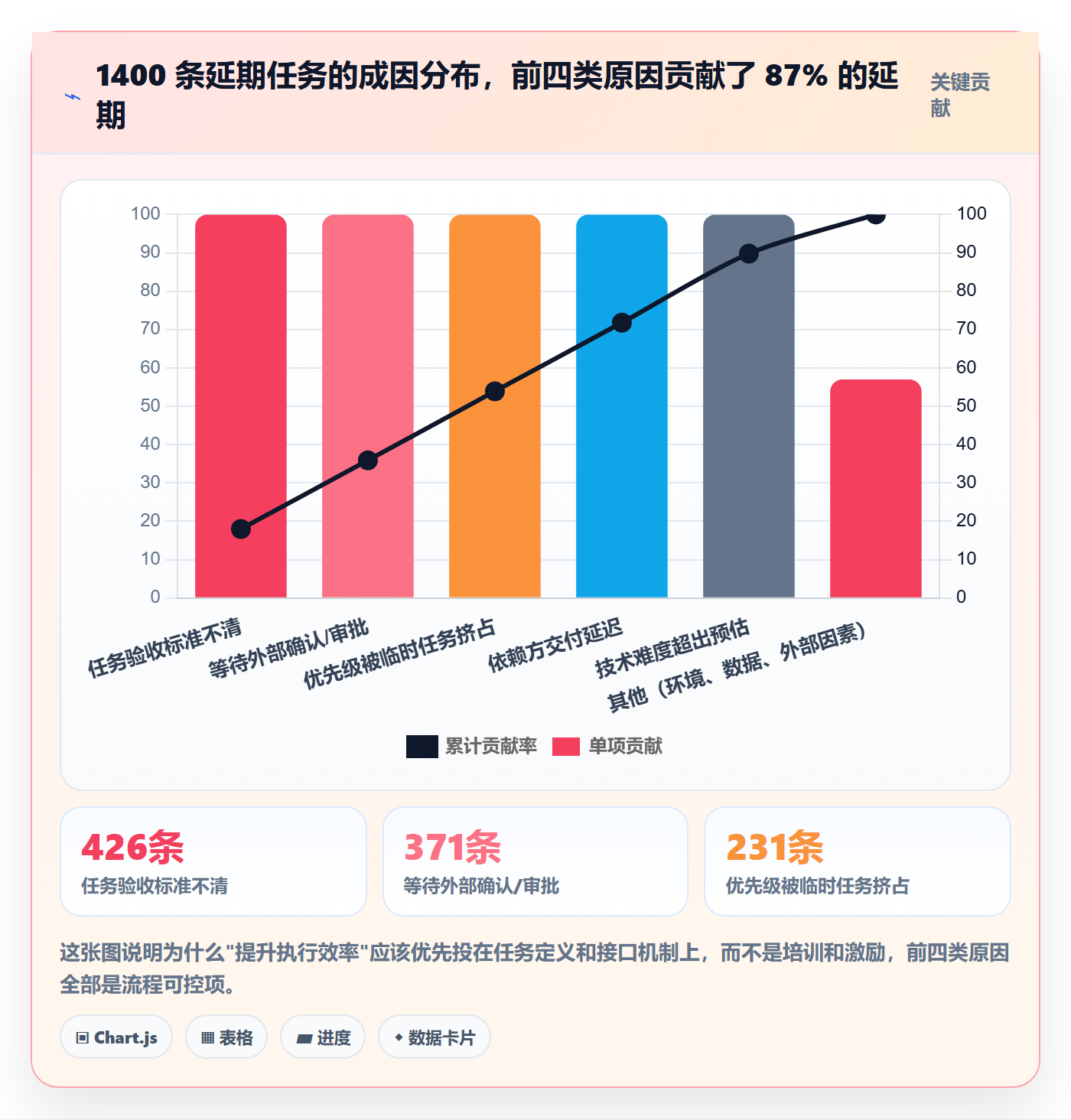 完成实操方法：项目成员提升任务执行效率的最佳实践方法与模板
