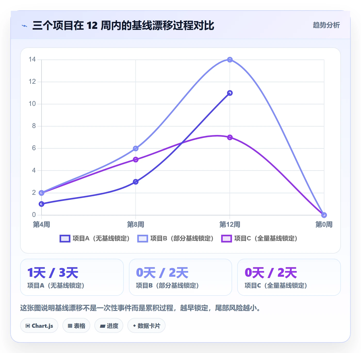 节点延期最佳实践:项目负责人里程碑数据分析,常见问题