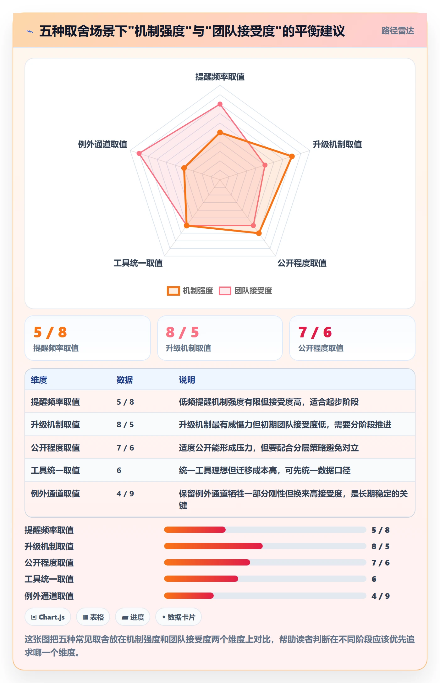 超期提醒怎么做?跨部门团队协同管理:任务提醒从0到1
