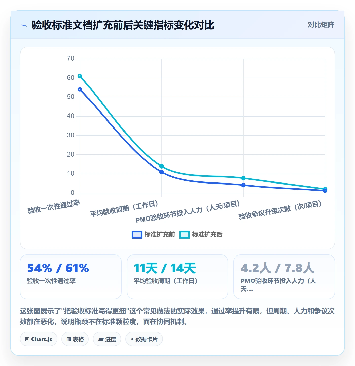 审核落地方案：PMO开展任务验收的协同管理案例解析