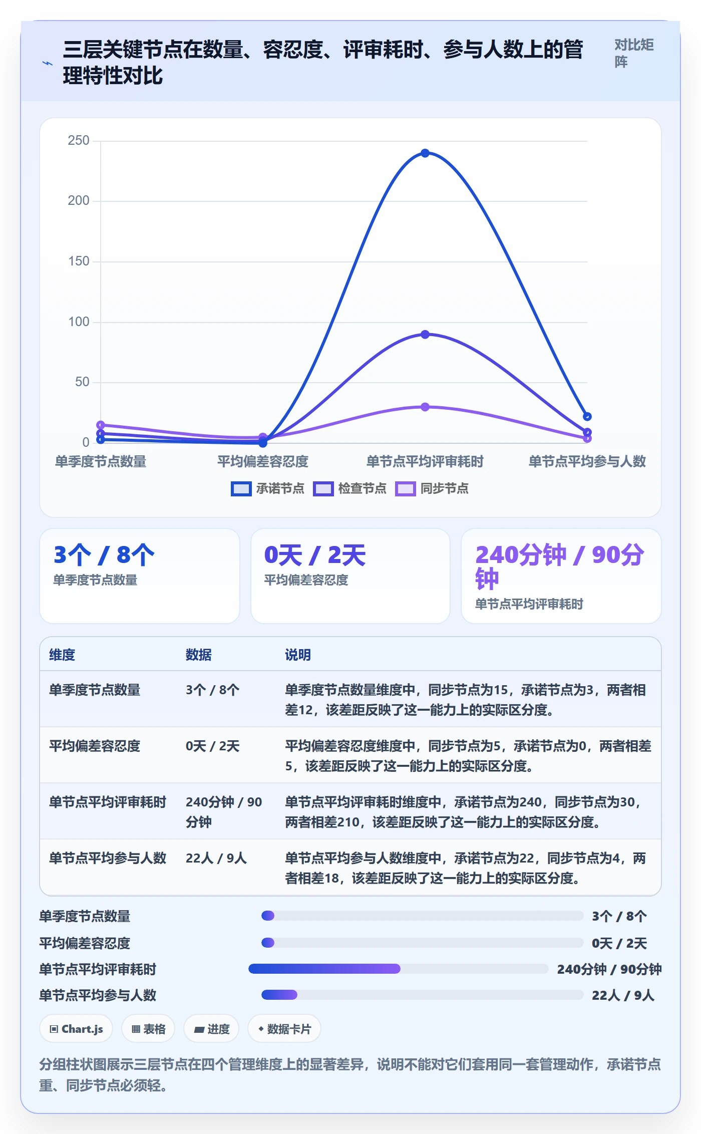 关键节点管理方法大全:研发团队里程碑协同管理落地清单